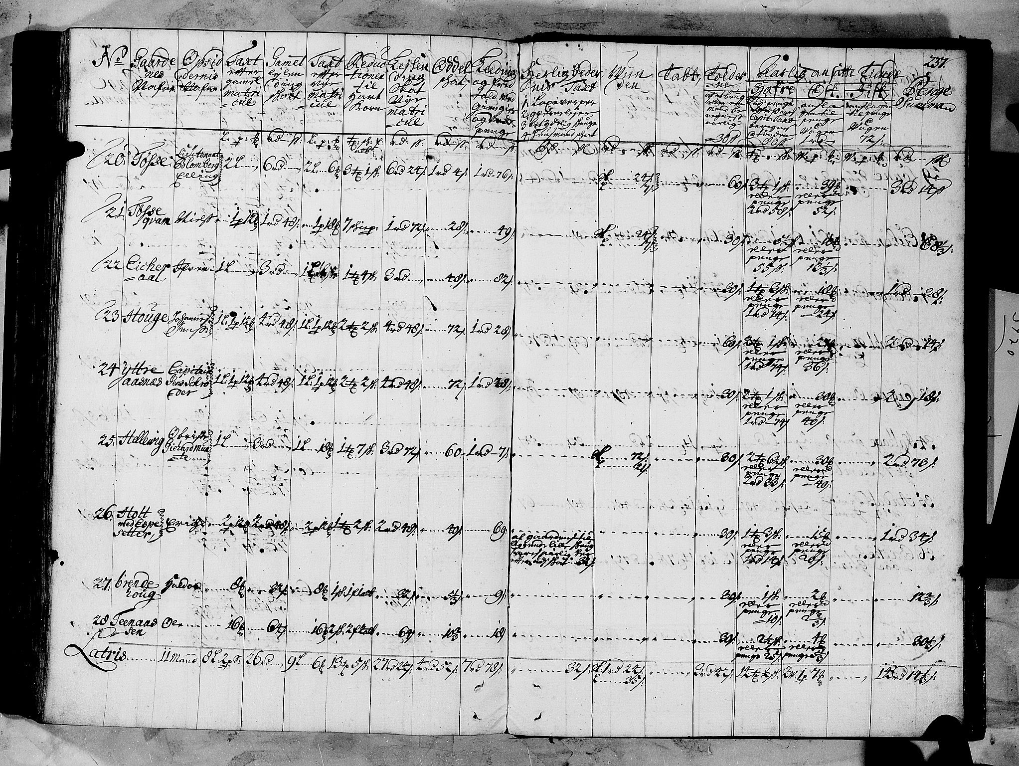 Rentekammeret inntil 1814, Realistisk ordnet avdeling, AV/RA-EA-4070/N/Nb/Nbf/L0147: Sunnfjord og Nordfjord matrikkelprotokoll, 1723, s. 240