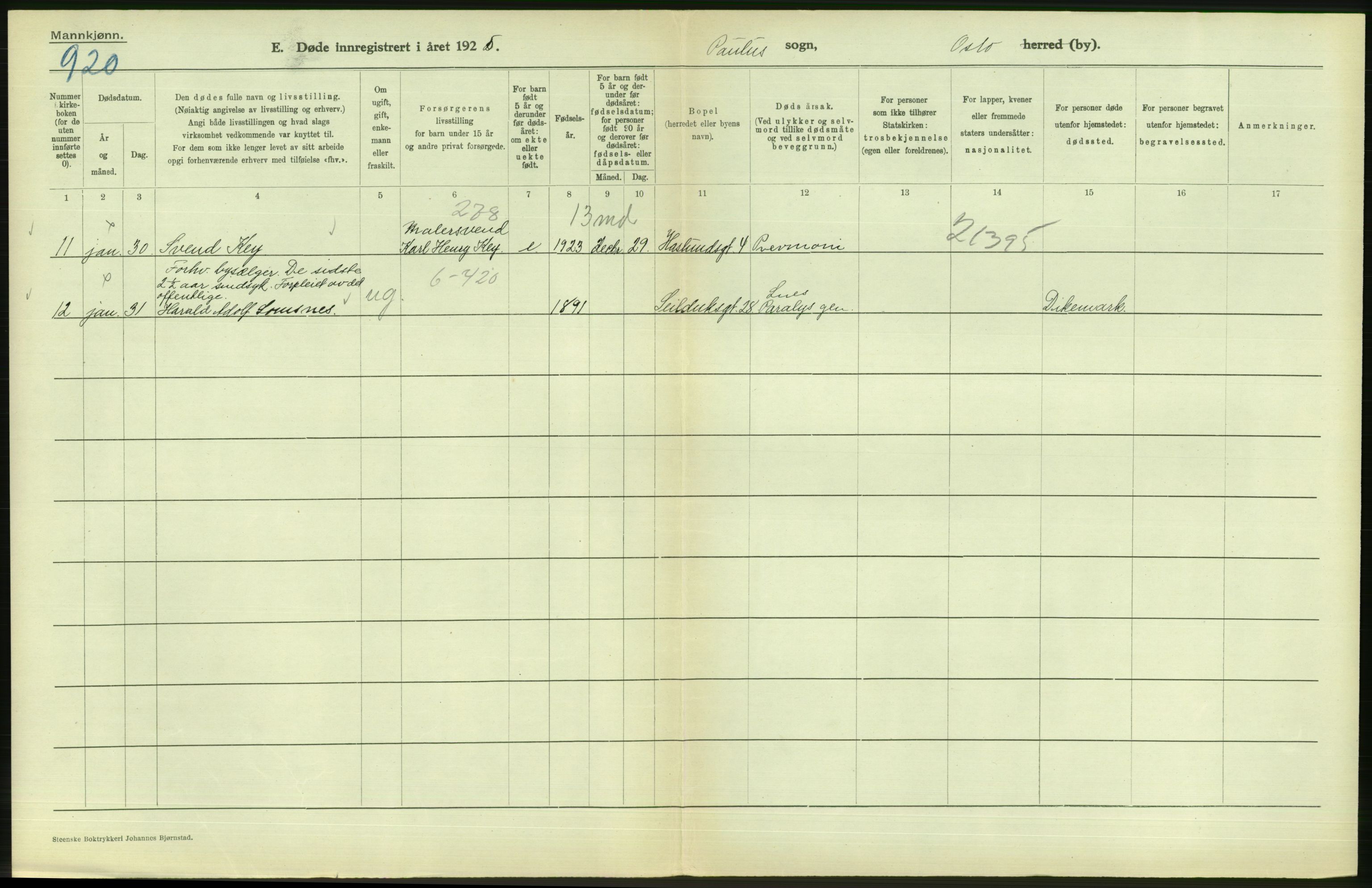 Statistisk sentralbyrå, Sosiodemografiske emner, Befolkning, AV/RA-S-2228/D/Df/Dfc/Dfce/L0009: Oslo: Døde menn, 1925, s. 54