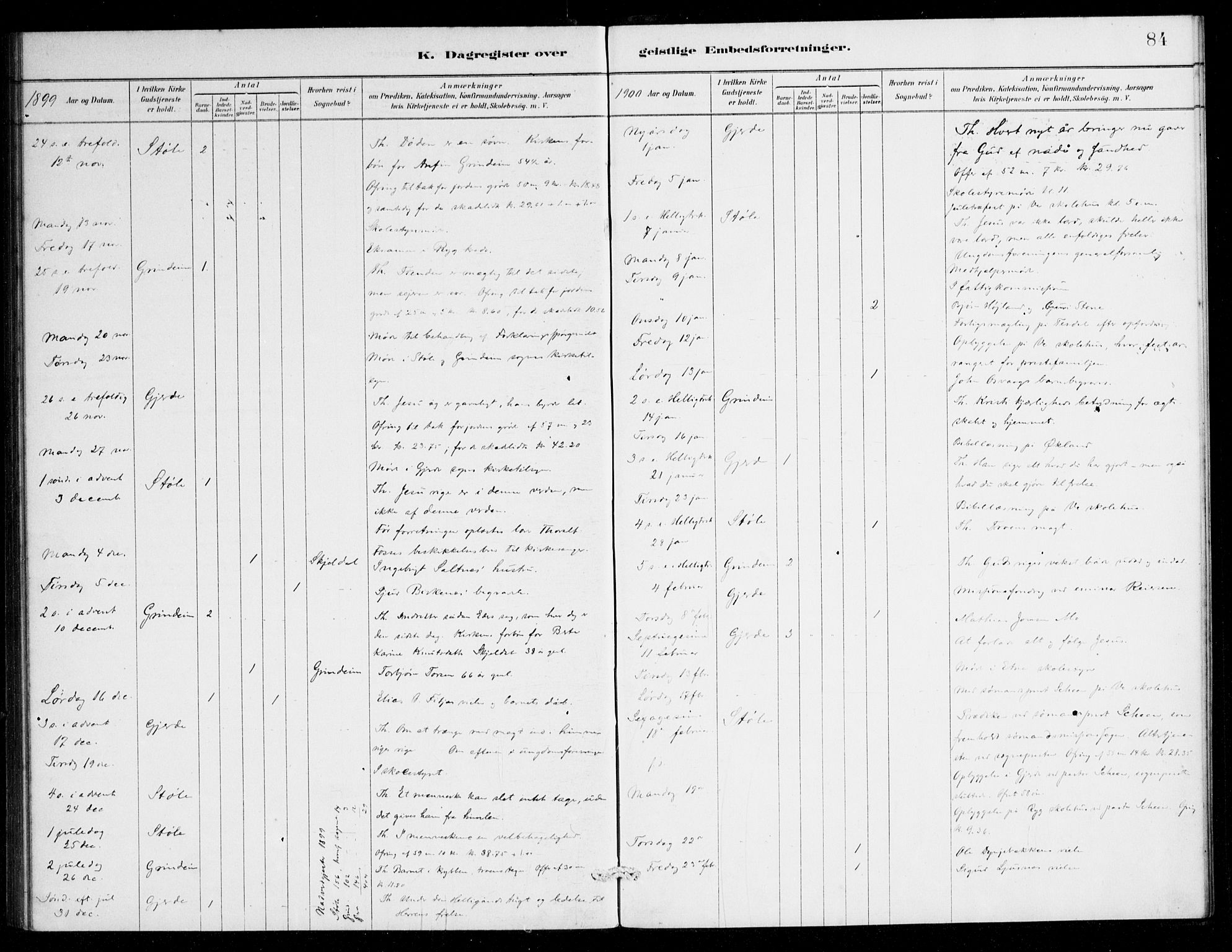 Etne sokneprestembete, AV/SAB-A-75001/H/Haa: Ministerialbok nr. E 1, 1879-1905, s. 84