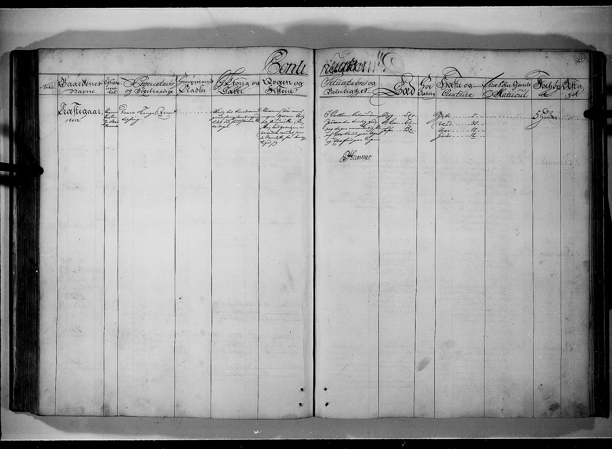 Rentekammeret inntil 1814, Realistisk ordnet avdeling, RA/EA-4070/N/Nb/Nbf/L0101: Solør, Østerdalen og Odal eksaminasjonsprotokoll, 1723, s. 150b-151a