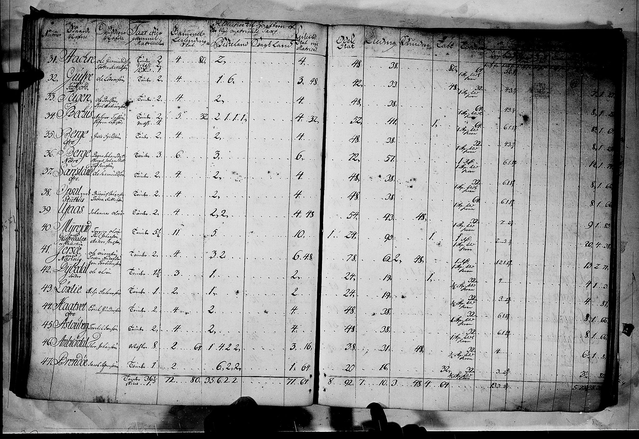 Rentekammeret inntil 1814, Realistisk ordnet avdeling, RA/EA-4070/N/Nb/Nbf/L0122: Øvre og Nedre Telemark matrikkelprotokoll, 1723, s. 48b-49a