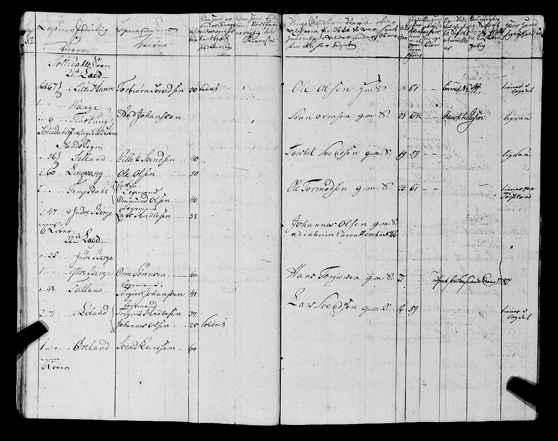Fylkesmannen i Rogaland, AV/SAST-A-101928/99/3/325/325CA, 1655-1832, s. 5739