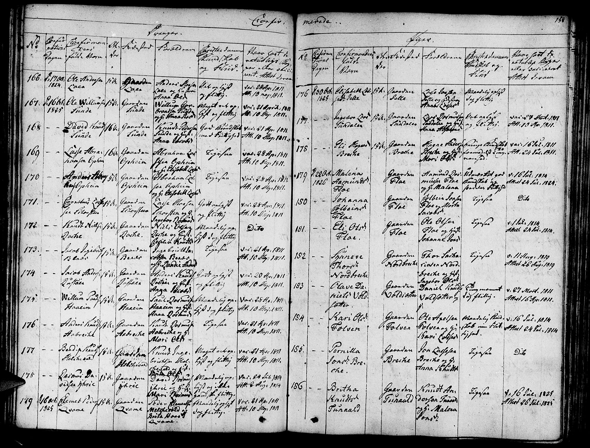 Innvik sokneprestembete, AV/SAB-A-80501: Ministerialbok nr. A 3, 1820-1832, s. 158