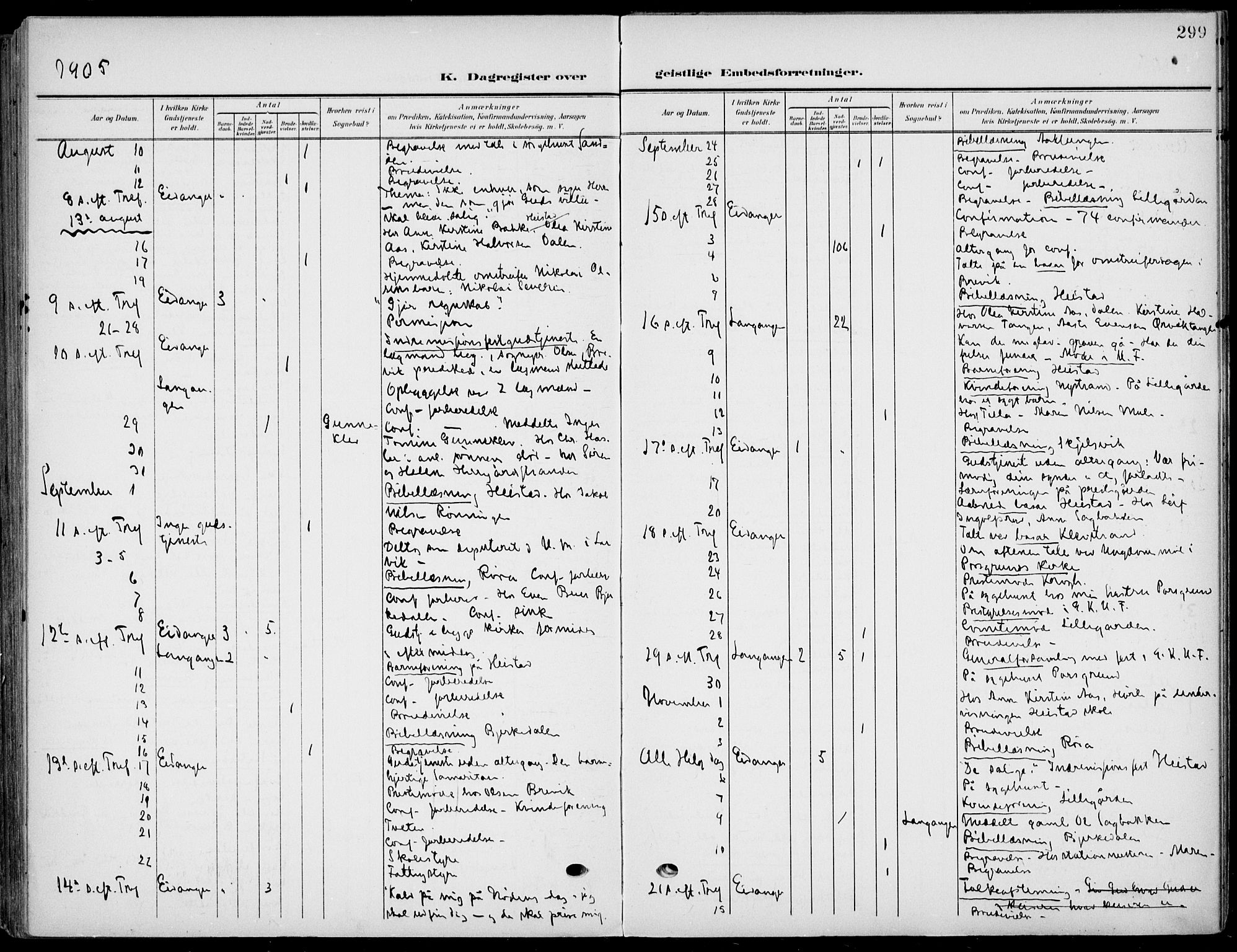 Eidanger kirkebøker, AV/SAKO-A-261/F/Fa/L0013: Ministerialbok nr. 13, 1900-1913, s. 299