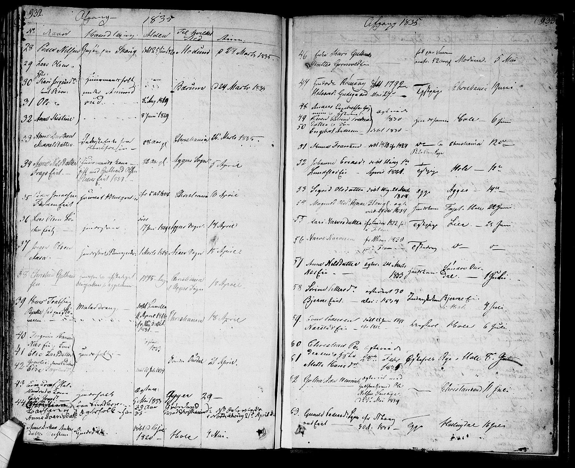 Norderhov kirkebøker, AV/SAKO-A-237/F/Fa/L0009: Ministerialbok nr. 9, 1819-1837, s. 932-933