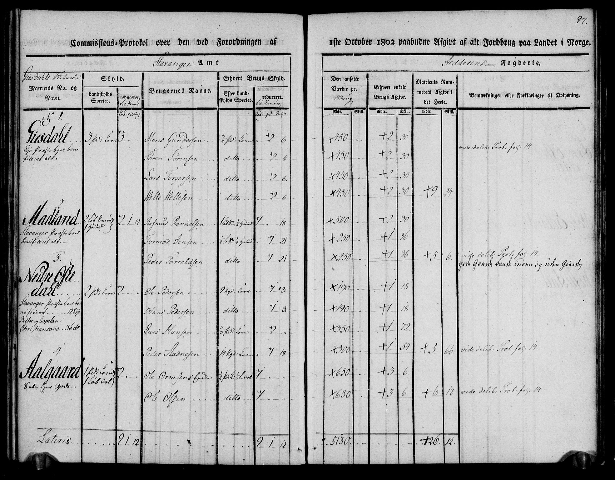 Rentekammeret inntil 1814, Realistisk ordnet avdeling, RA/EA-4070/N/Ne/Nea/L0098: Jæren og Dalane fogderi. Kommisjonsprotokoll for Jæren, 1803, s. 101