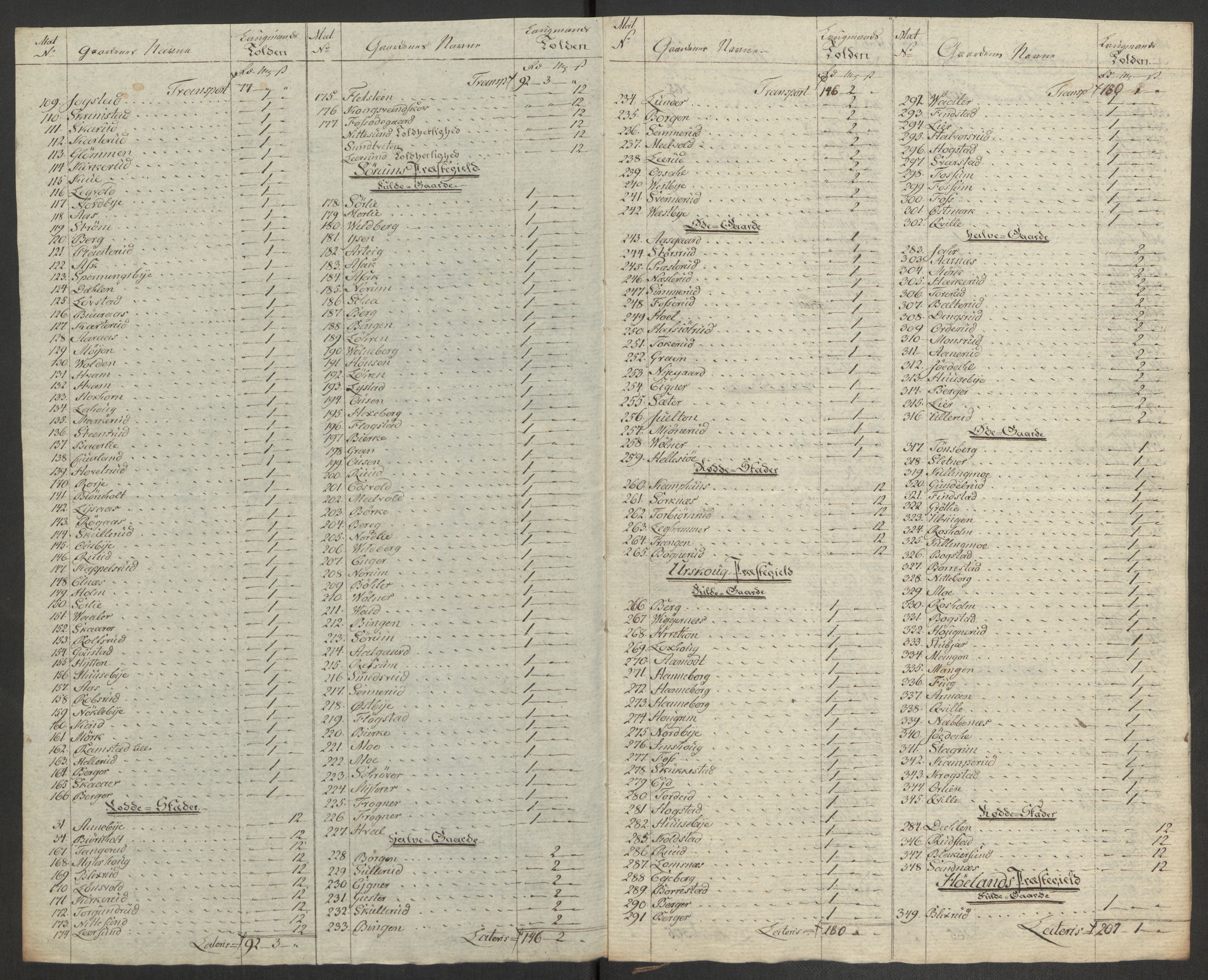 Rentekammeret inntil 1814, Reviderte regnskaper, Fogderegnskap, RA/EA-4092/R11/L0679: Fogderegnskap Nedre Romerike, 1803, s. 433