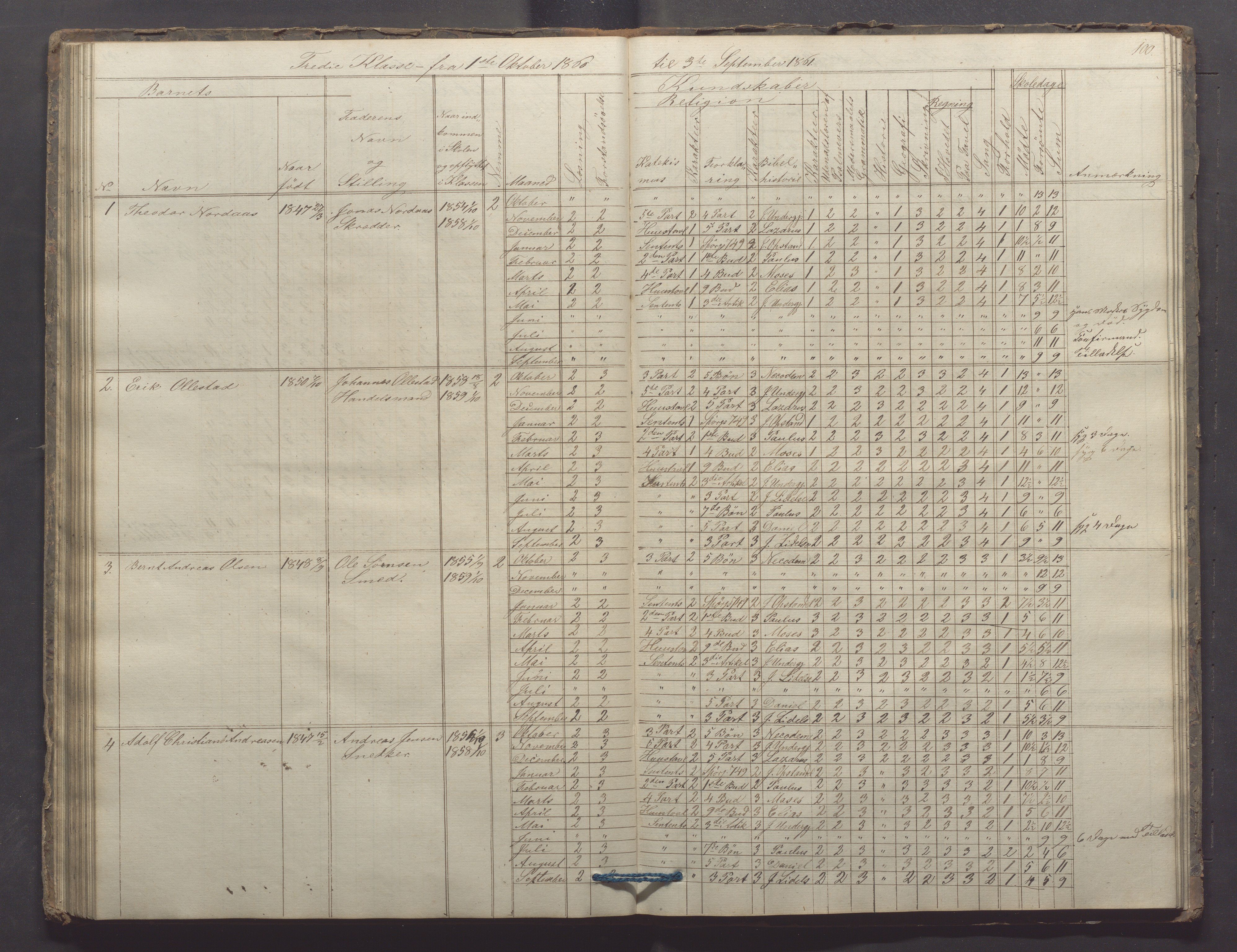 Egersund kommune (Ladested) - Egersund almueskole/folkeskole, IKAR/K-100521/H/L0006: Skoleprotokoll - Folkeskolen, 3. klasse, 1854-1862, s. 100