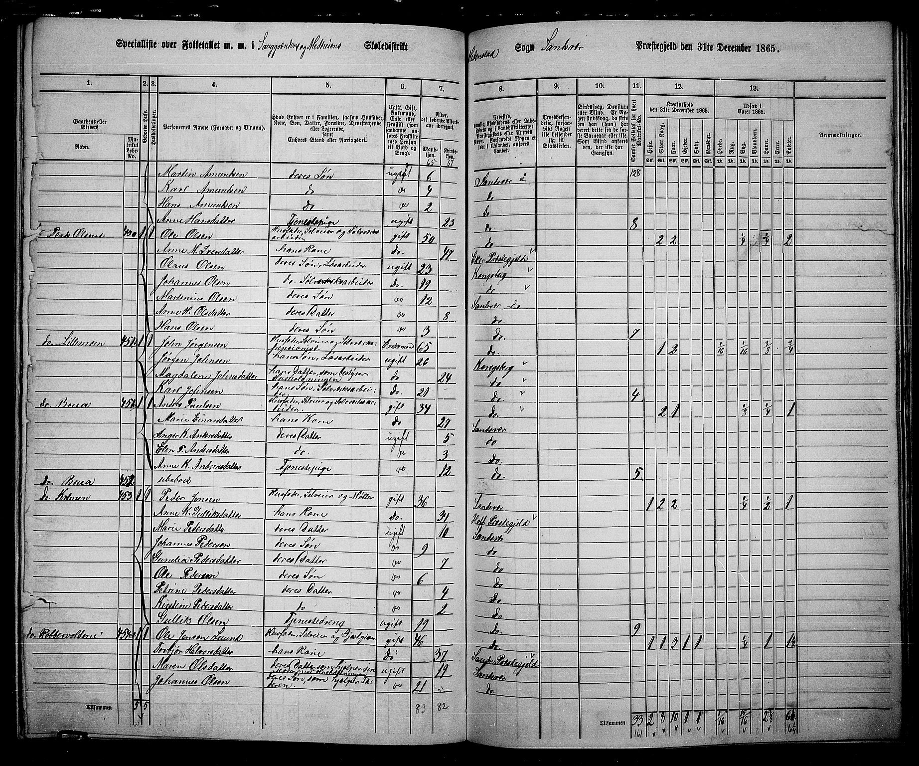 RA, Folketelling 1865 for 0629P Sandsvær prestegjeld, 1865, s. 157
