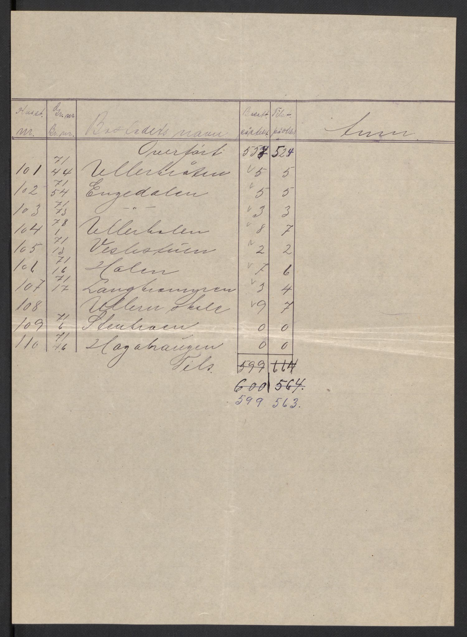 SAH, Folketelling 1920 for 0419 Sør-Odal herred, 1920, s. 61