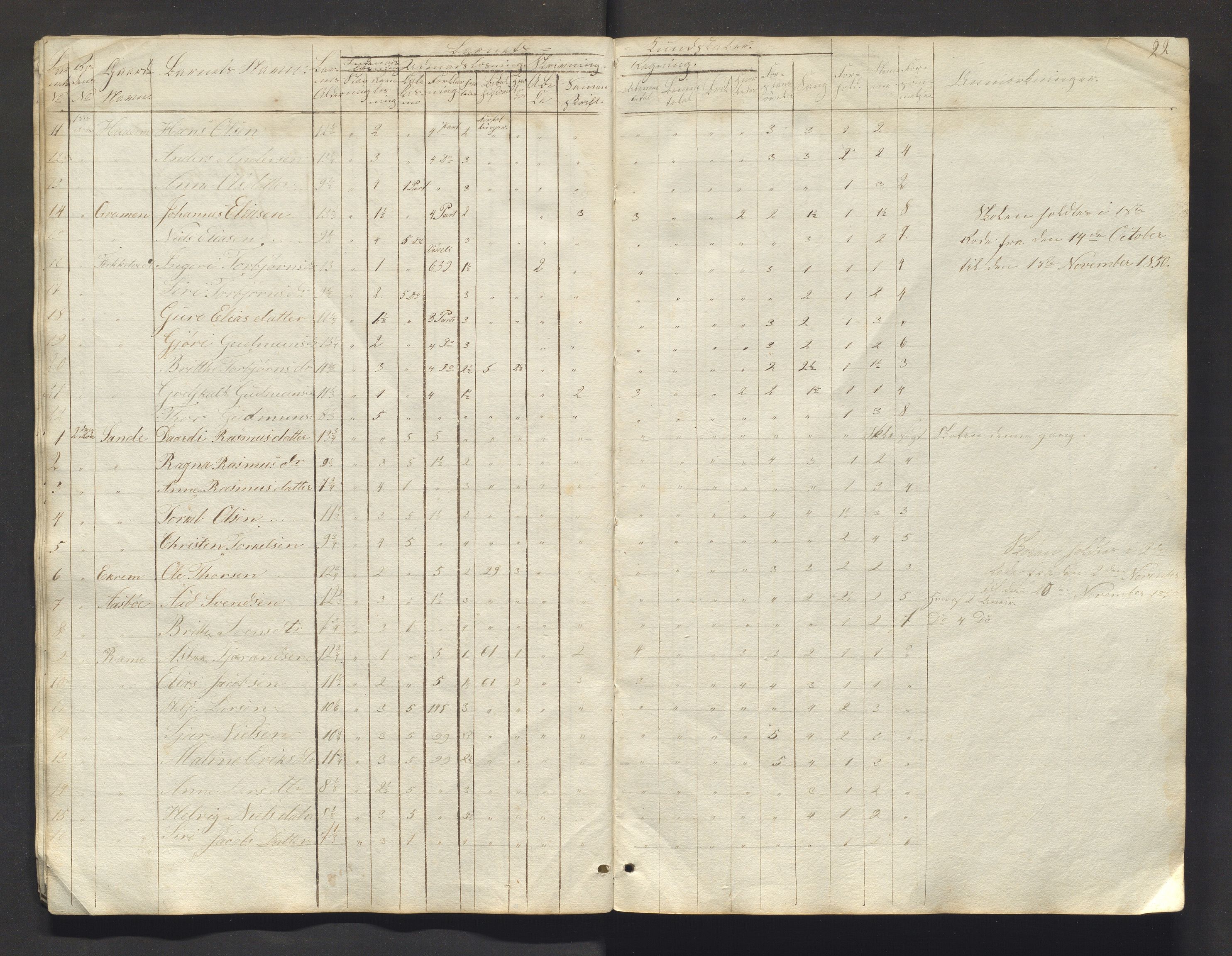 Etne kommune. Barneskulane, IKAH/1211-231/F/Fa/L0003: Skuleprotokoll for Engelgjerde og Sørstranden krins med vidare, 1848-1884