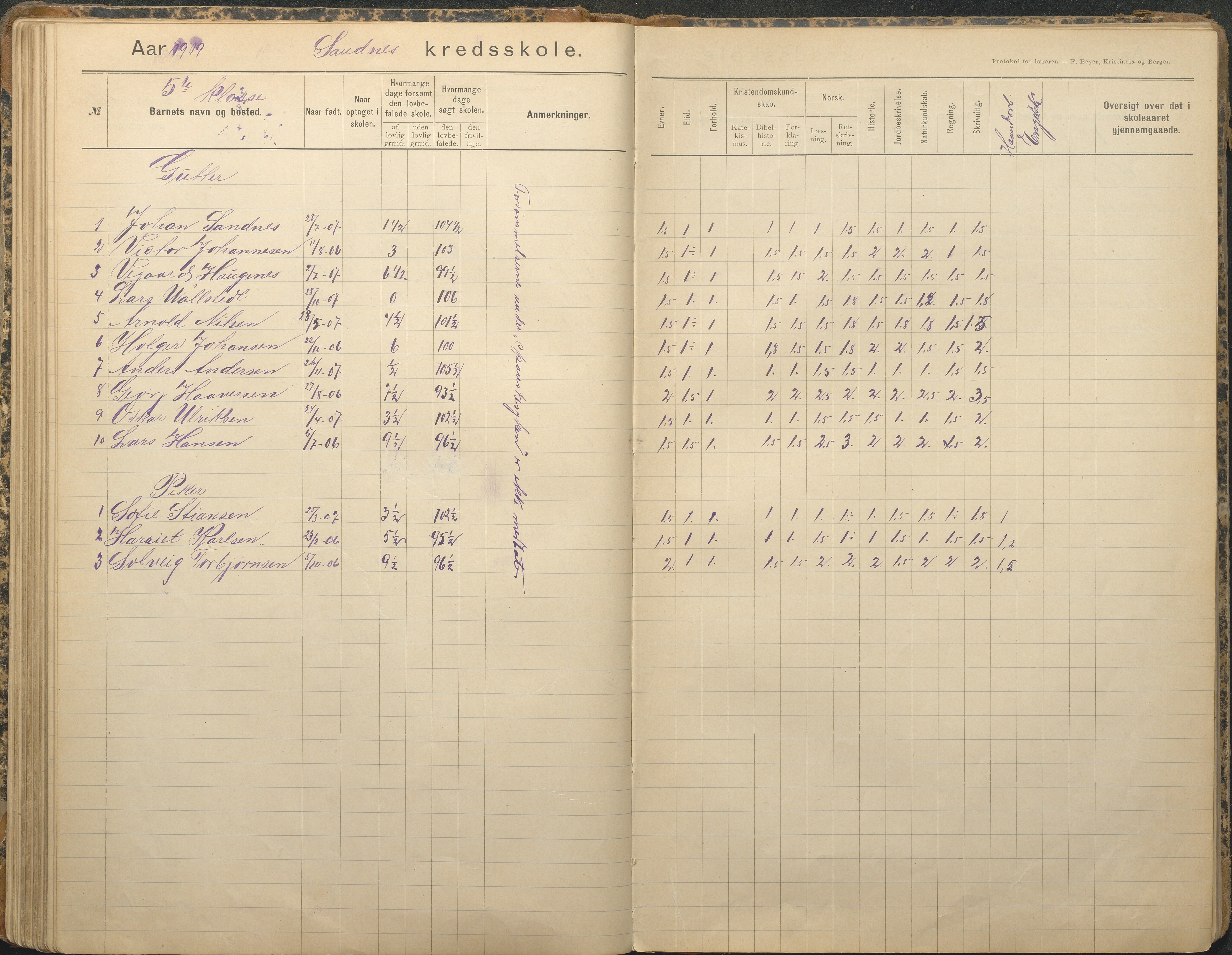 Tromøy kommune frem til 1971, AAKS/KA0921-PK/04/L0079: Sandnes - Karakterprotokoll, 1891-1948