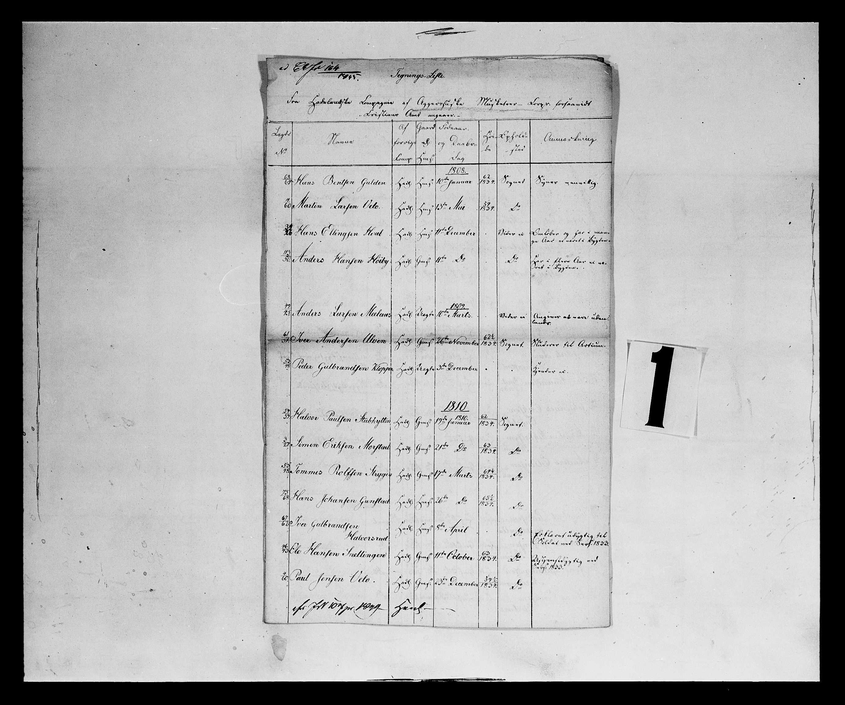 Fylkesmannen i Oppland, AV/SAH-FYO-002/1/K/Kb/L1161: Valderske nasjonale musketérkorps - Vangske kompani og Hadelandske kompani av Akershusiske nasjonale musketérkorps, 1818-1860, s. 204