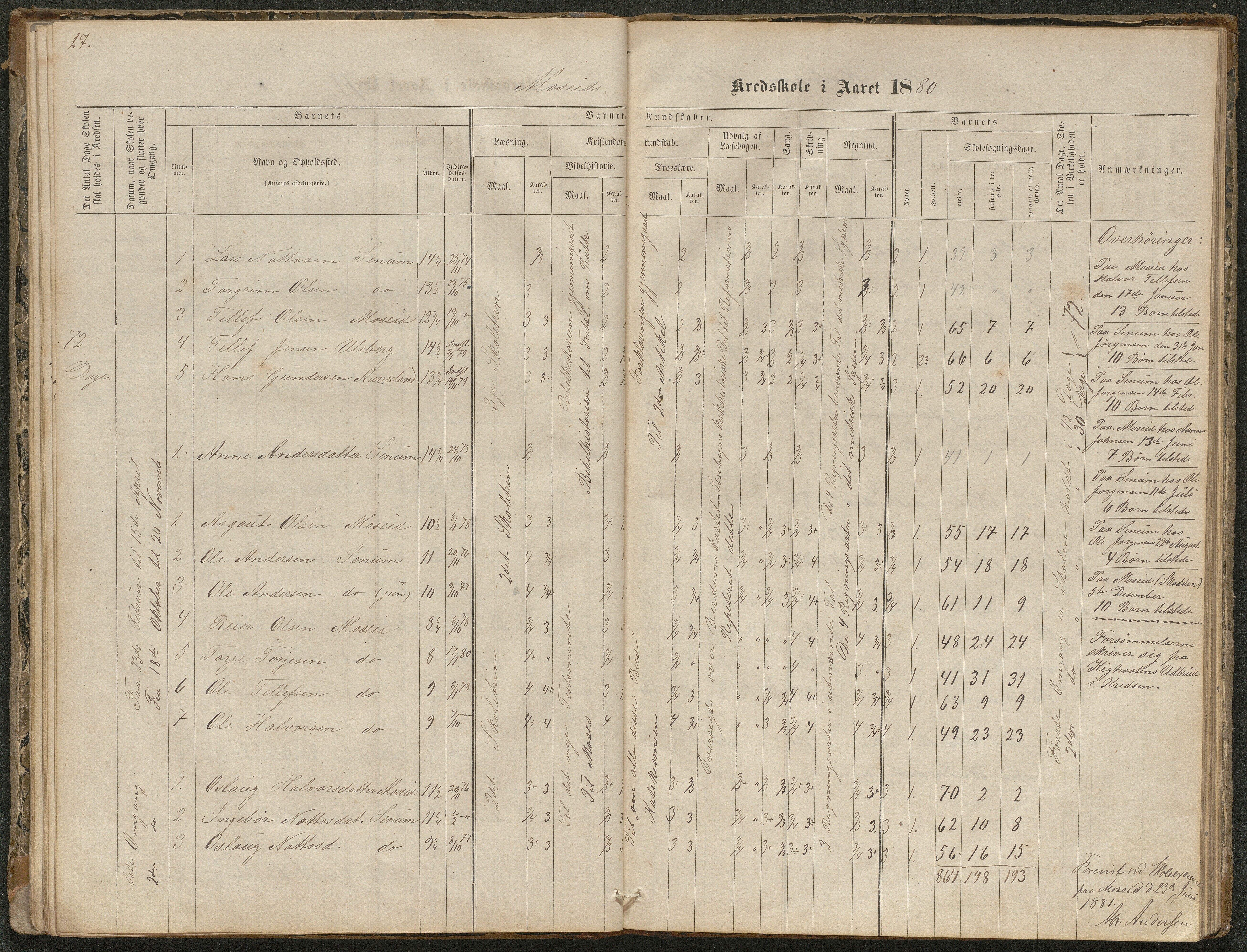 Hornnes kommune, Moseid skolekrets, AAKS/KA0936-550f/F1/L0001: Skoleprotokoll Moseid og Uleberg, 1864-1890, s. 27