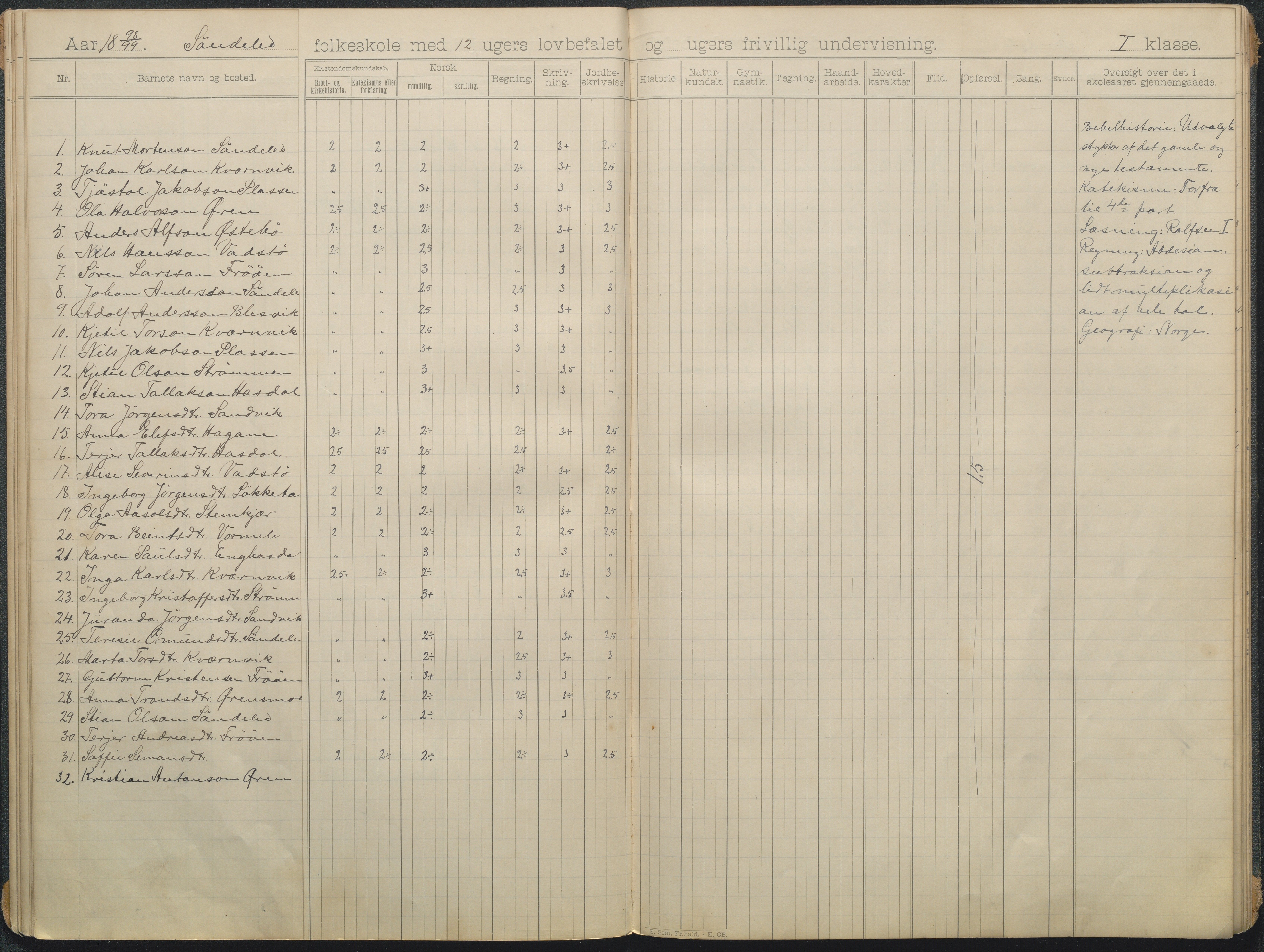 Søndeled kommune, AAKS/KA0913-PK/1/05/05f/L0006: skoleprotokoll, 1895-1901, s. 12b