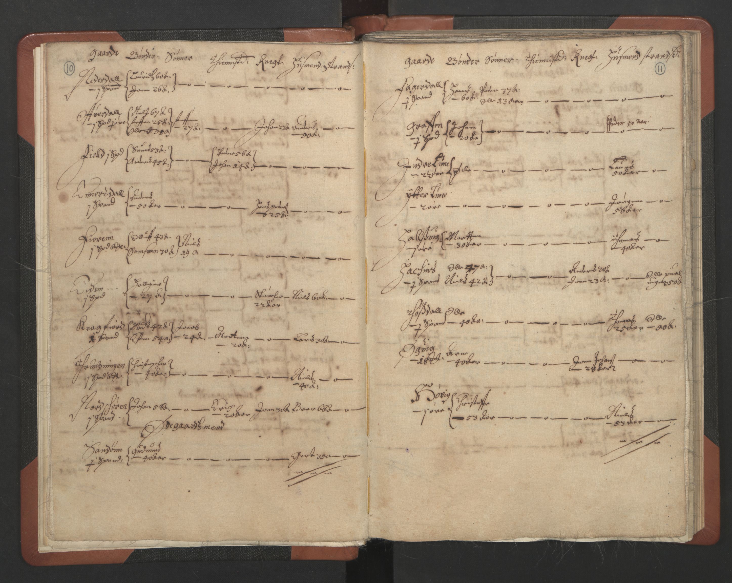 RA, Sogneprestenes manntall 1664-1666, nr. 30: Fosen prosti, 1664-1666, s. 10-11