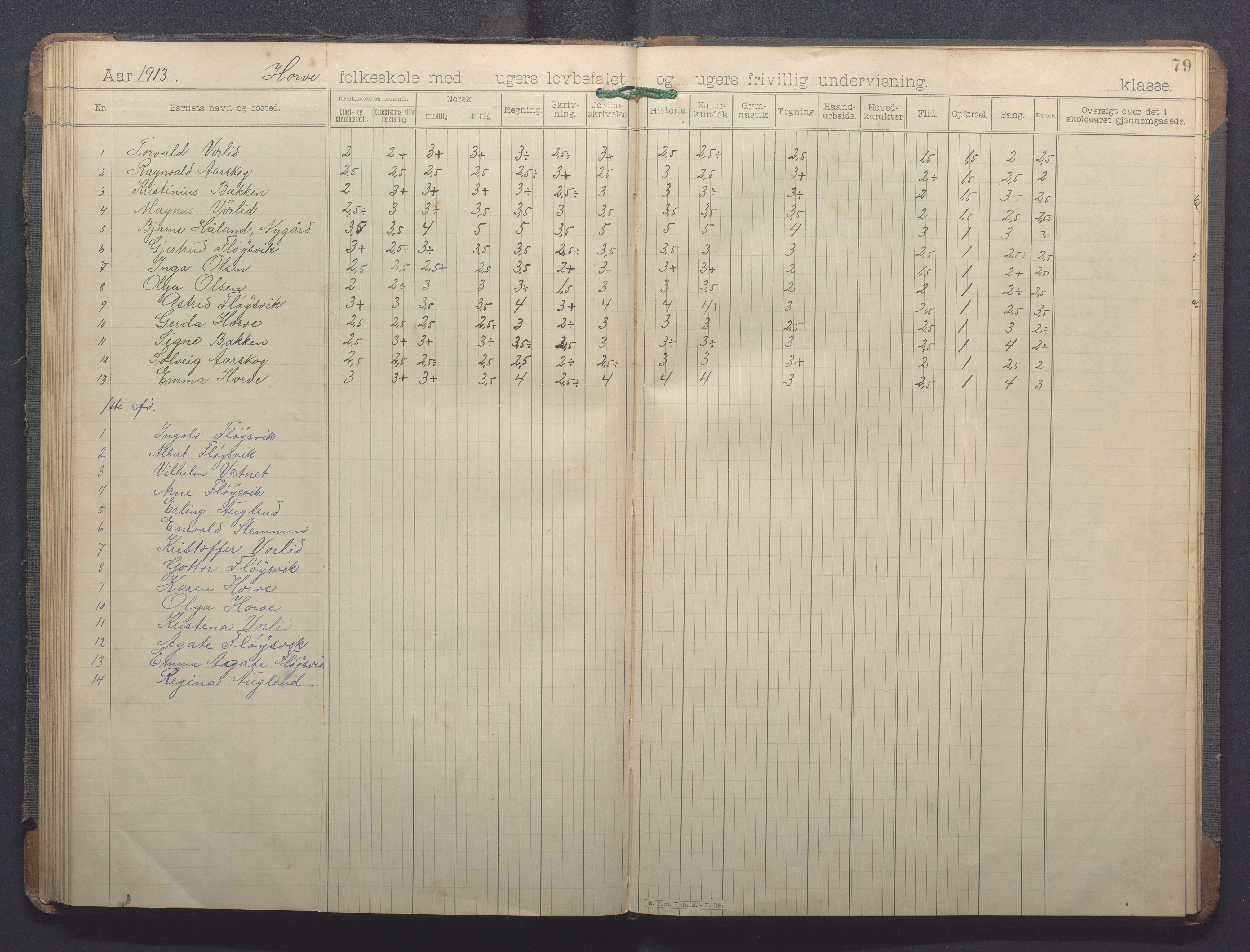 Høle kommune - Horve skole, IKAR/K-100029/I/L0001: Skoleprotokoll, 1894-1916, s. 79