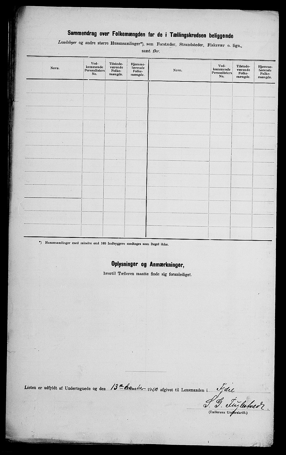 SAK, Folketelling 1900 for 0923 Fjære herred, 1900, s. 25