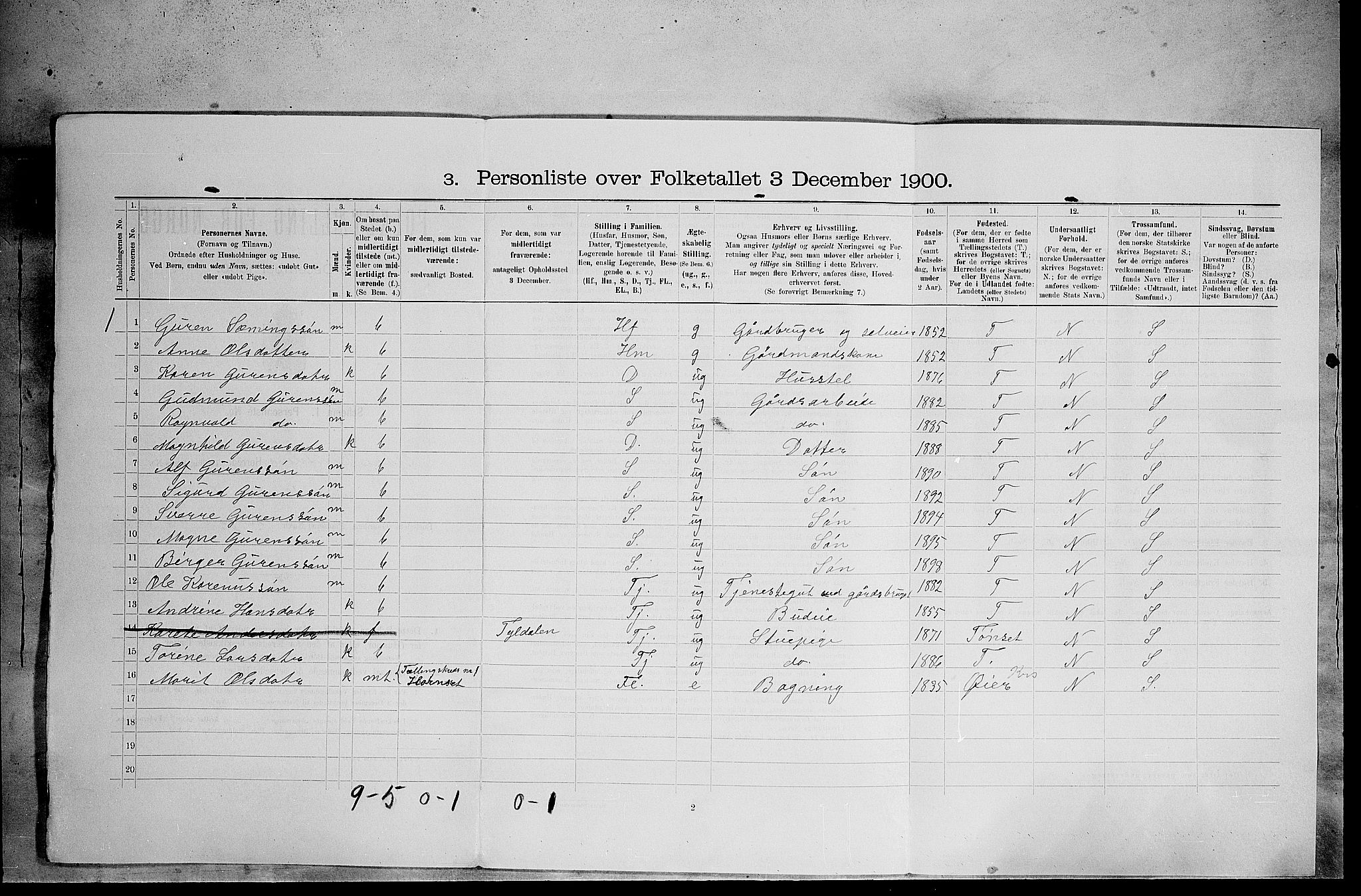 SAH, Folketelling 1900 for 0432 Ytre Rendal herred, 1900, s. 142