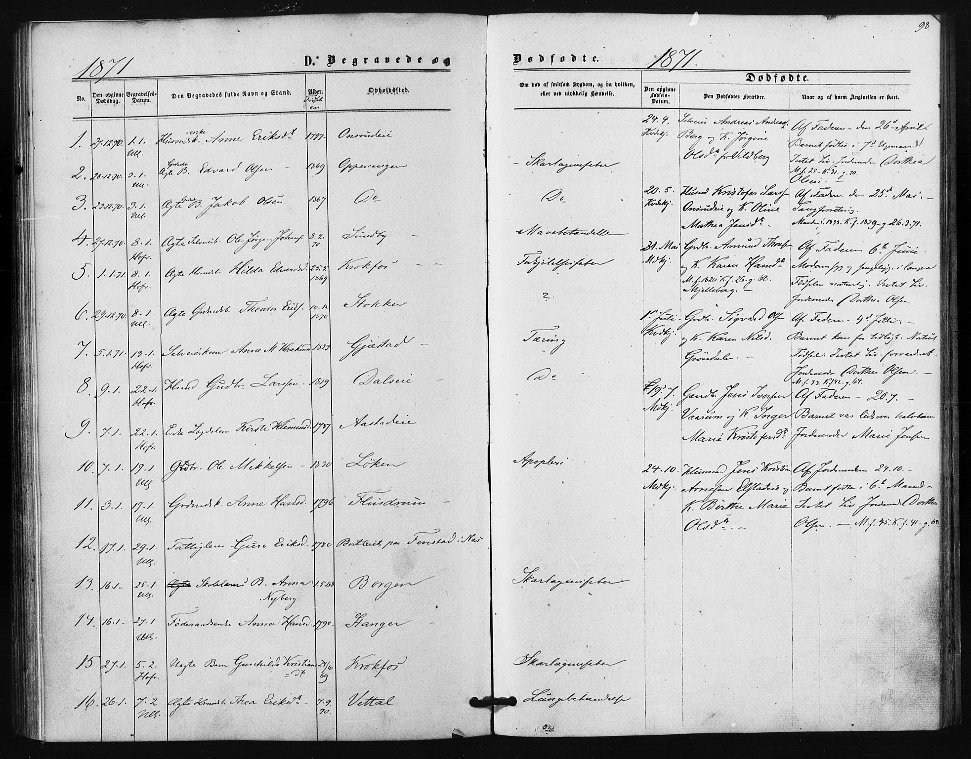 Ullensaker prestekontor Kirkebøker, AV/SAO-A-10236a/F/Fa/L0017: Ministerialbok nr. I 17, 1871-1875, s. 98