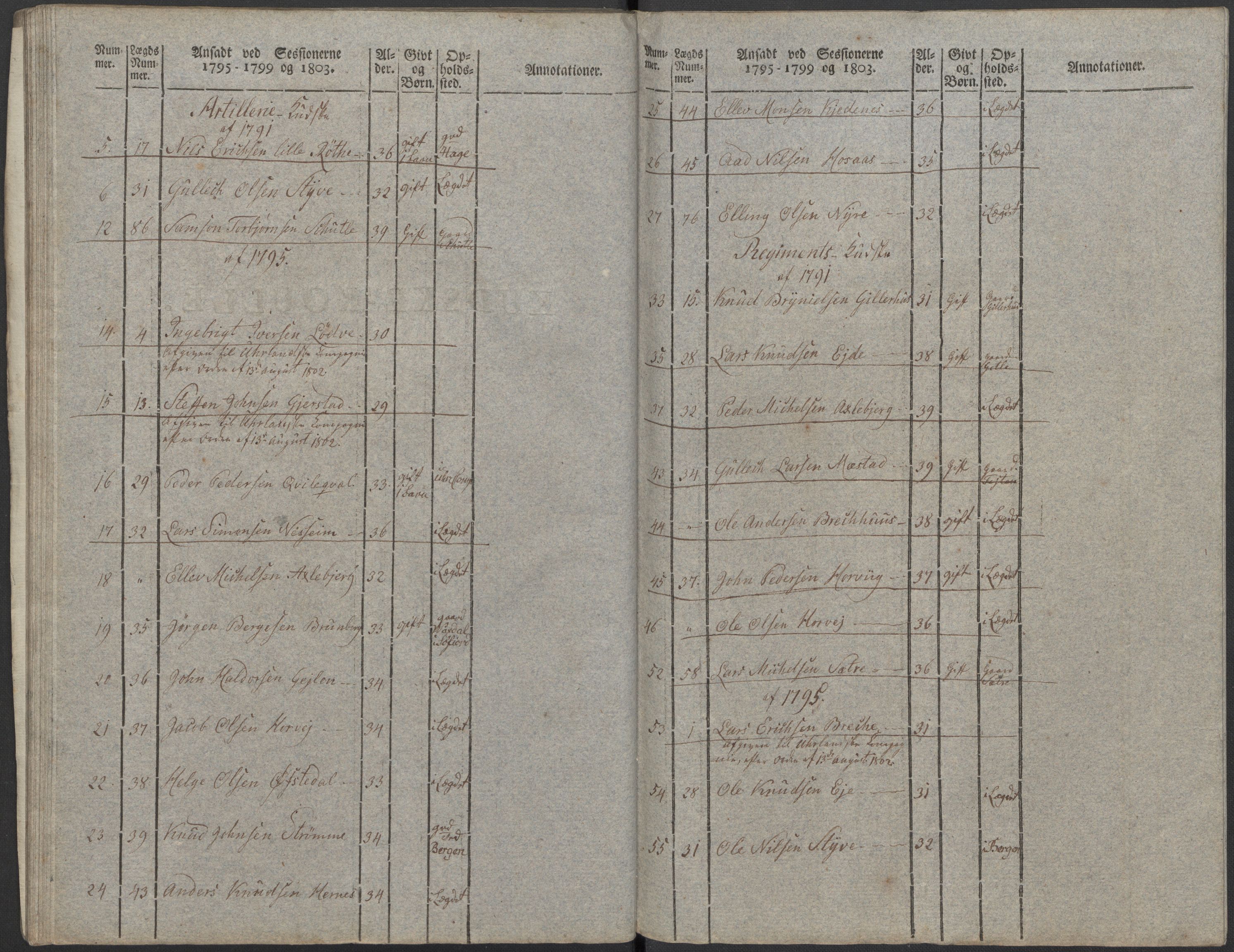 Generalitets- og kommissariatskollegiet, Det kongelige norske kommissariatskollegium, RA/EA-5420/E/Eh/L0097: Bergenhusiske nasjonale infanteriregiment, 1803-1807, s. 88