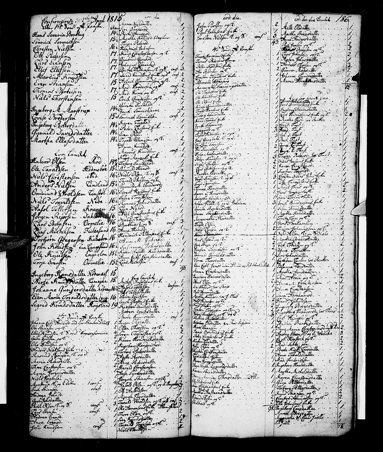 Risør sokneprestkontor, SAK/1111-0035/F/Fc/L0002: Kommunikantprotokoll nr. C 2, 1797-1836, s. 186