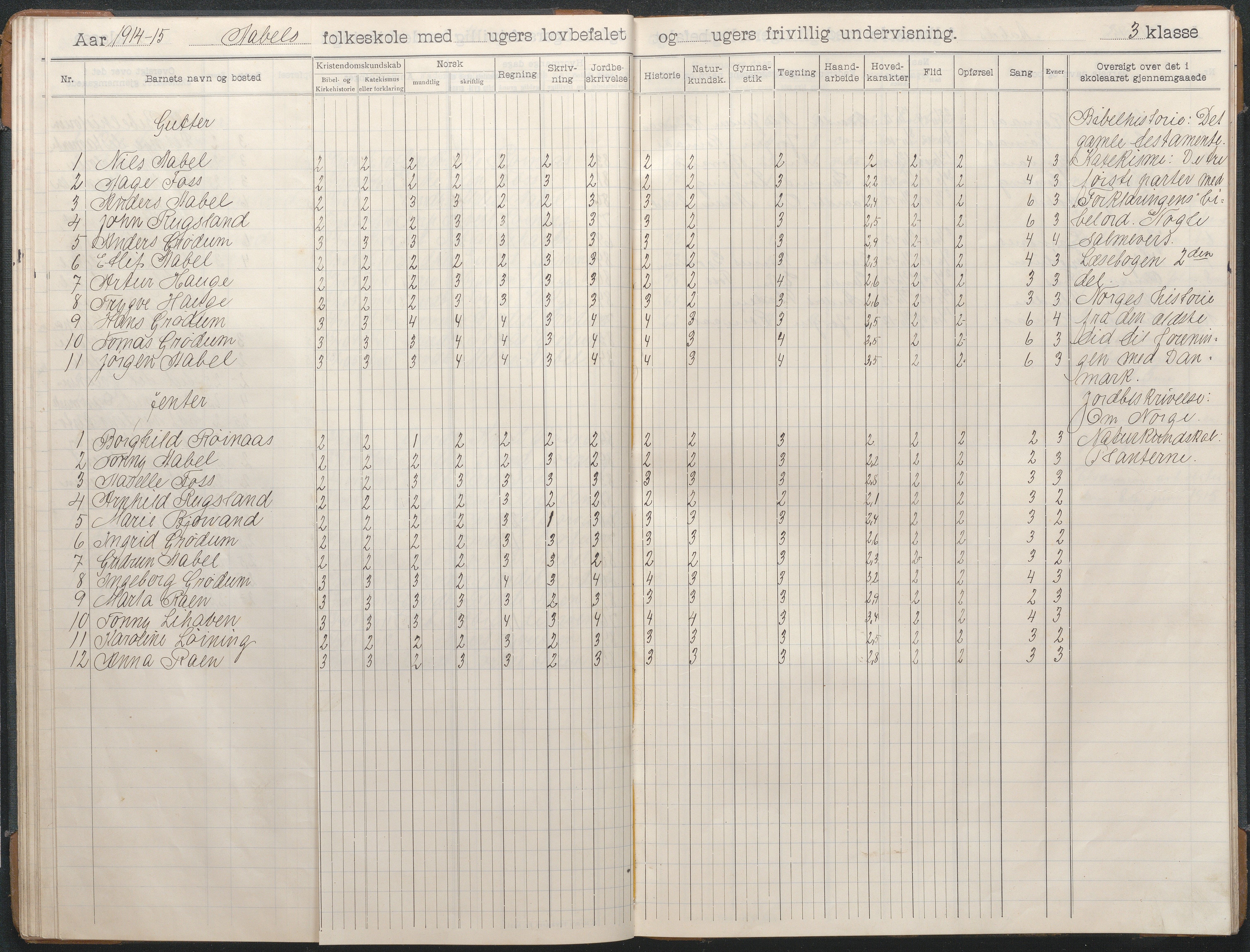 Birkenes kommune, Åbål, Svaland og Røynås skolekretser, AAKS/KA0928-550h_91/F02/L0003: Skoleprotokoll Åbål, 1907-1921