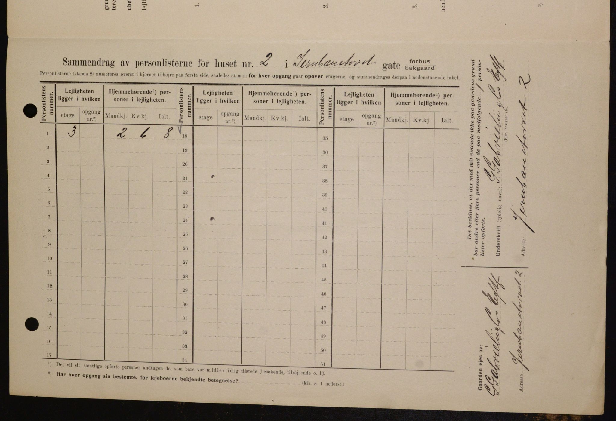 OBA, Kommunal folketelling 1.2.1909 for Kristiania kjøpstad, 1909, s. 42849