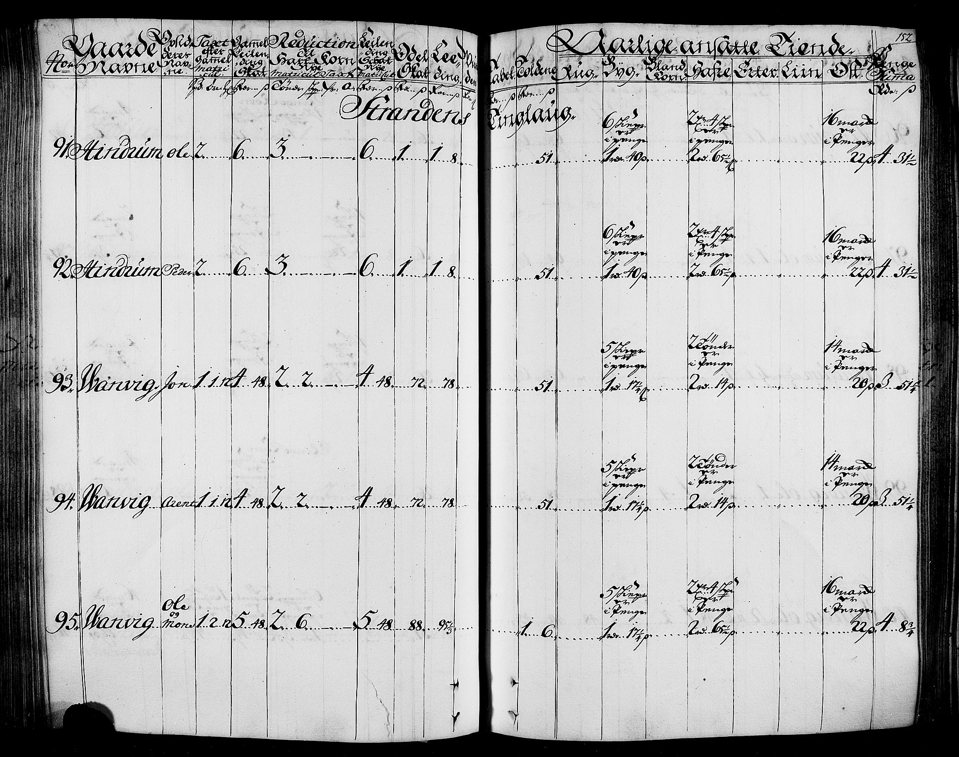 Rentekammeret inntil 1814, Realistisk ordnet avdeling, RA/EA-4070/N/Nb/Nbf/L0165: Stjørdal og Verdal matrikkelprotokoll, 1723, s. 156