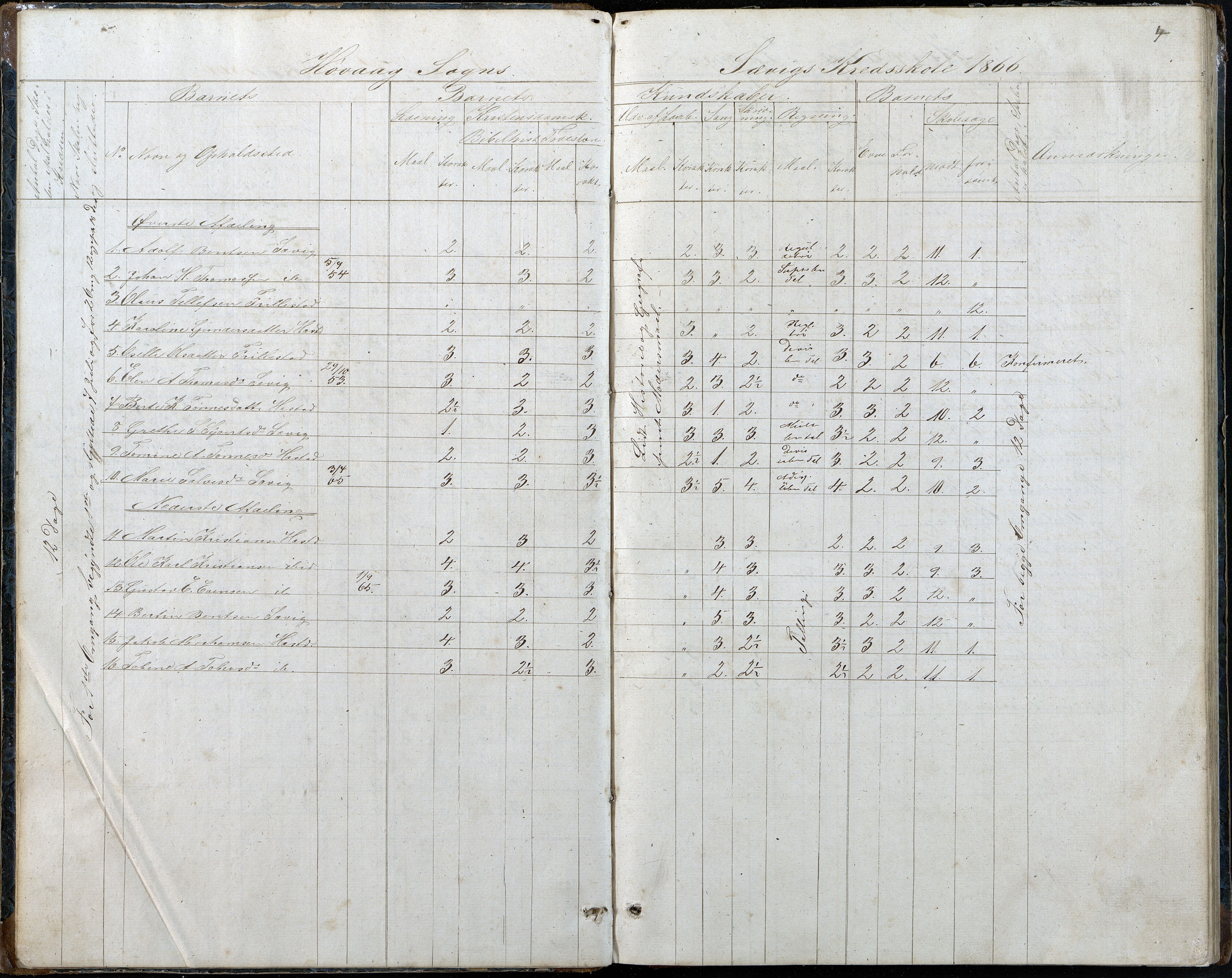 Høvåg kommune, AAKS/KA0927-PK/2/2/L0048: Kvåse, Sevik, Hæstad og Ytre Årsnes - Karakterprotokoll (Kvåse, Vesterhus, Erdvik, Sevik, Årsnes), 1867-1894, s. 4