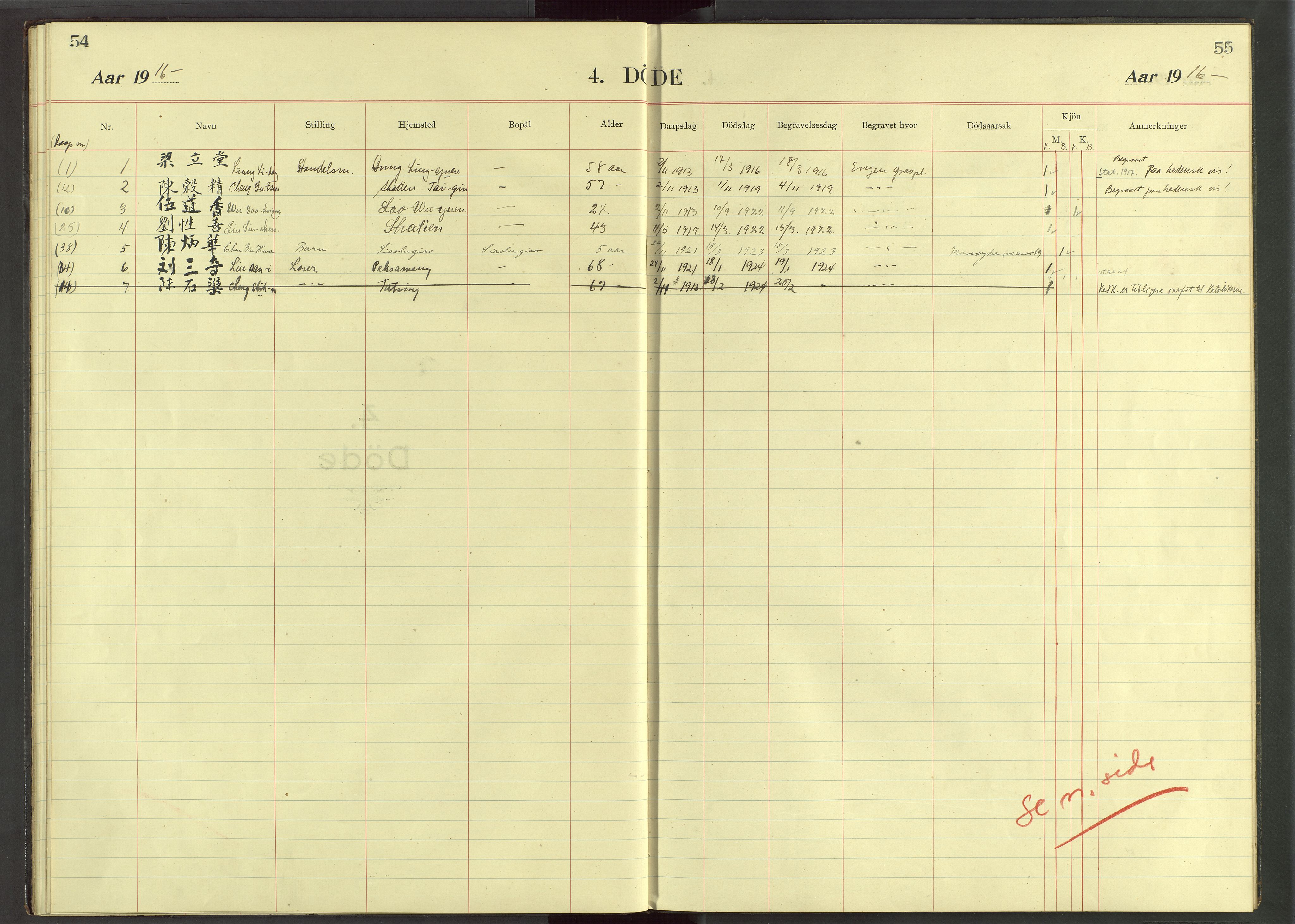 Det Norske Misjonsselskap - utland - Kina (Hunan), VID/MA-A-1065/Dm/L0047: Ministerialbok nr. 85, 1913-1929, s. 54-55