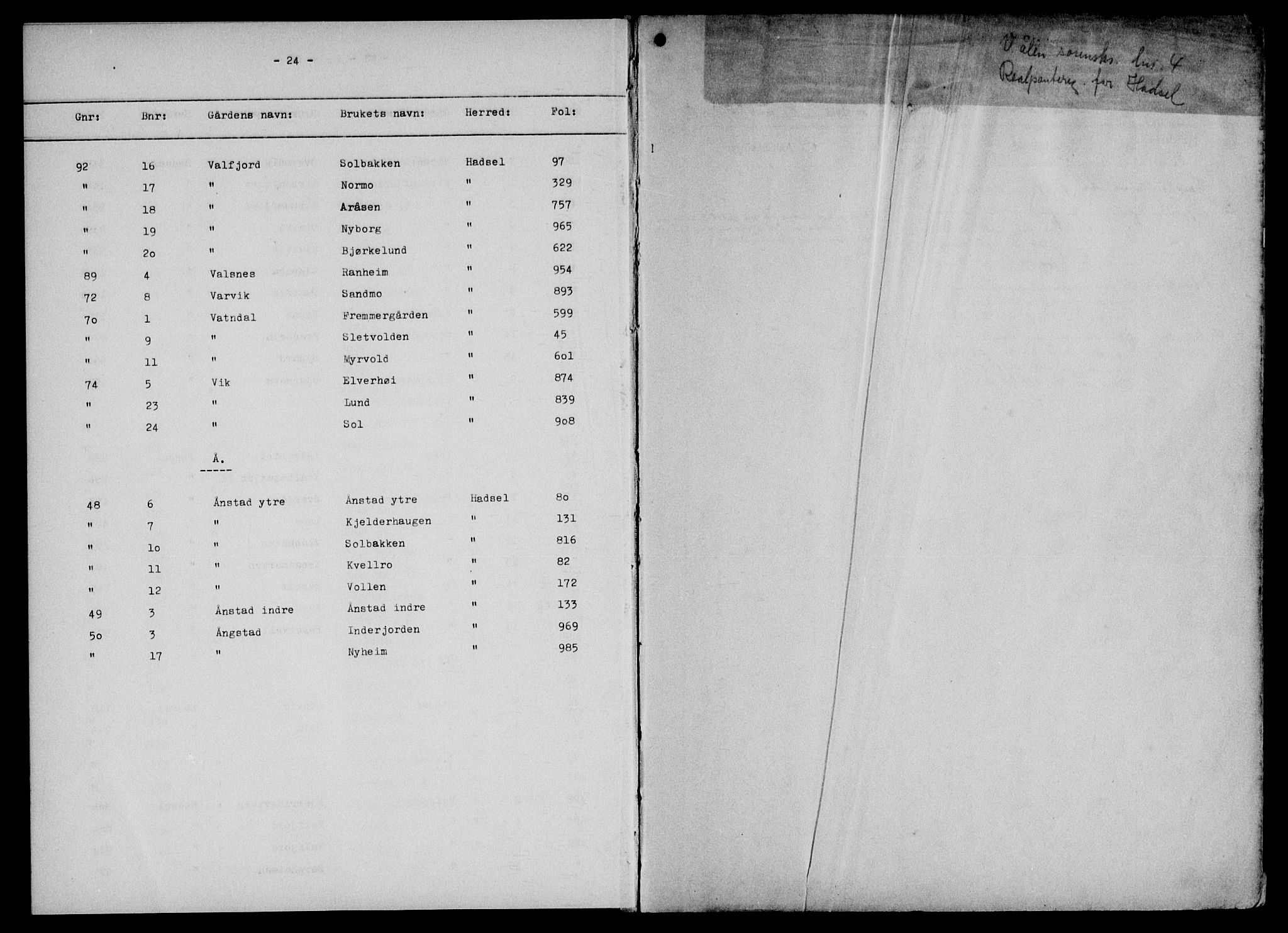 Vesterålen sorenskriveri, SAT/A-4180/1/2/2A/L0009: Panteregister nr. 9, 1917-1931, s. 24-25