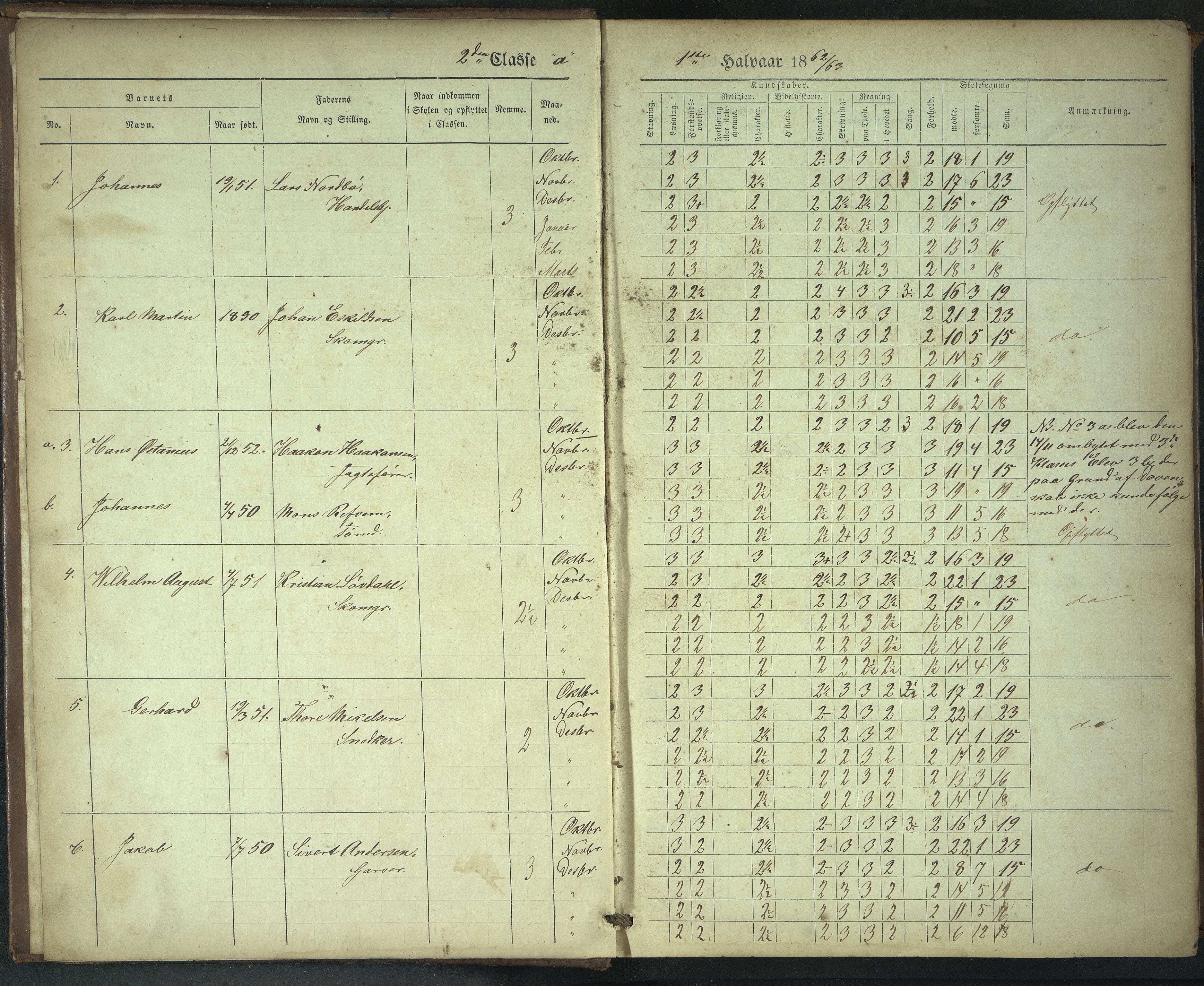 Stavanger kommune. Stavanger almueskole, BYST/A-0014/G/Gc/L0012: Skoleprotokoll, 2. klasse og Domkirkens skole 4.-5. klasse, 1862-1871