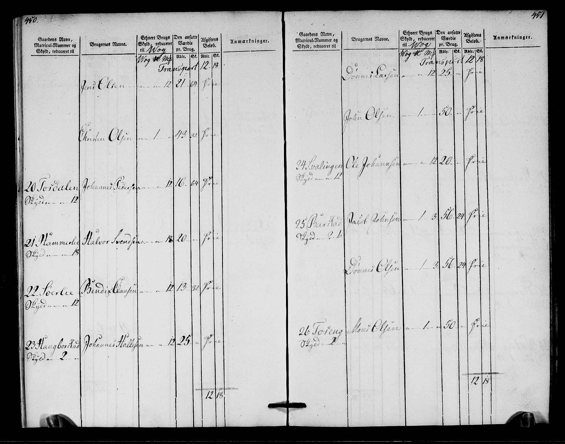 Rentekammeret inntil 1814, Realistisk ordnet avdeling, RA/EA-4070/N/Ne/Nea/L0158: Helgeland fogderi. Oppebørselsregister, 1803-1804, s. 229