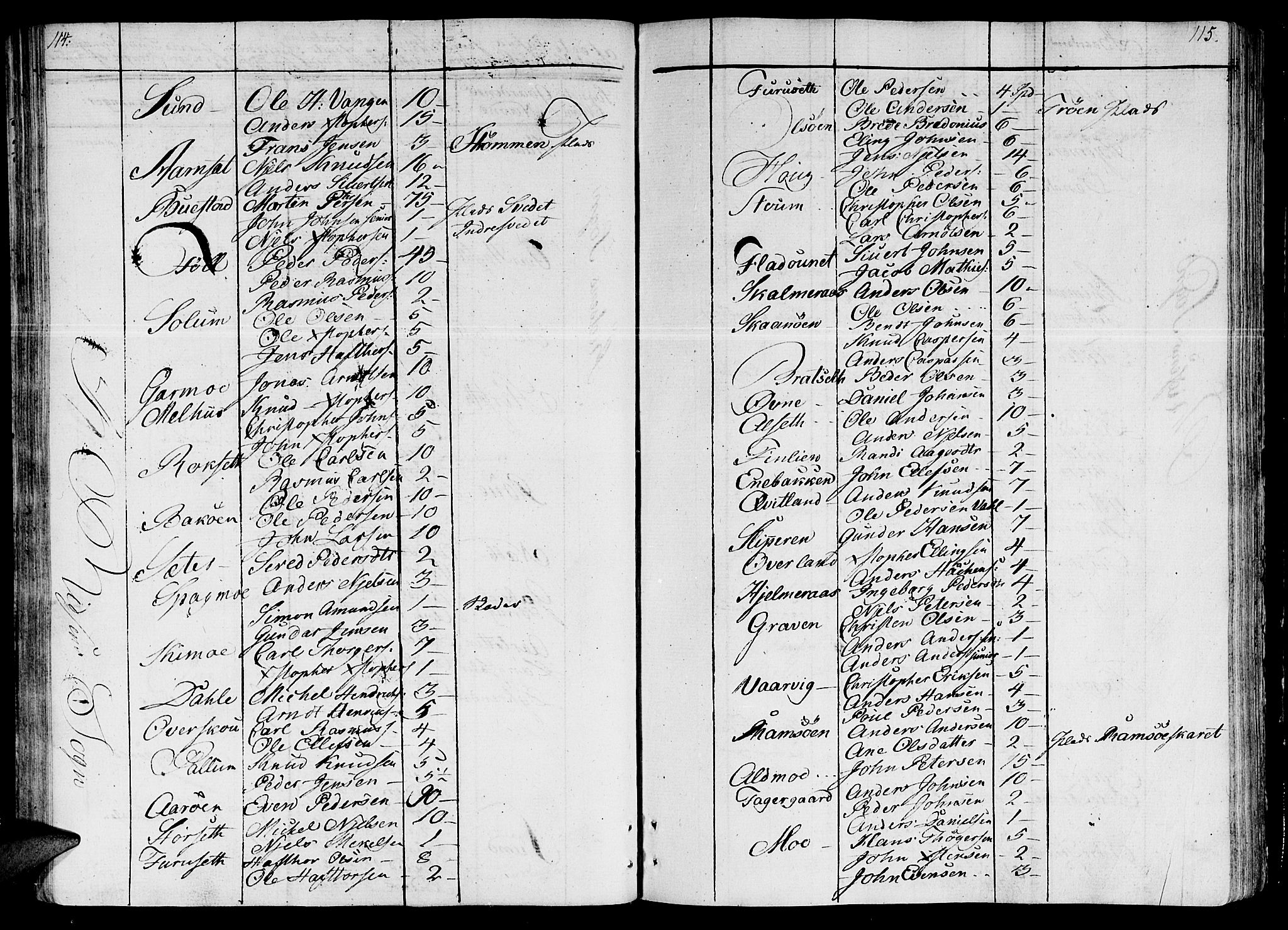 Ministerialprotokoller, klokkerbøker og fødselsregistre - Sør-Trøndelag, SAT/A-1456/646/L0607: Ministerialbok nr. 646A05, 1806-1815, s. 114-115