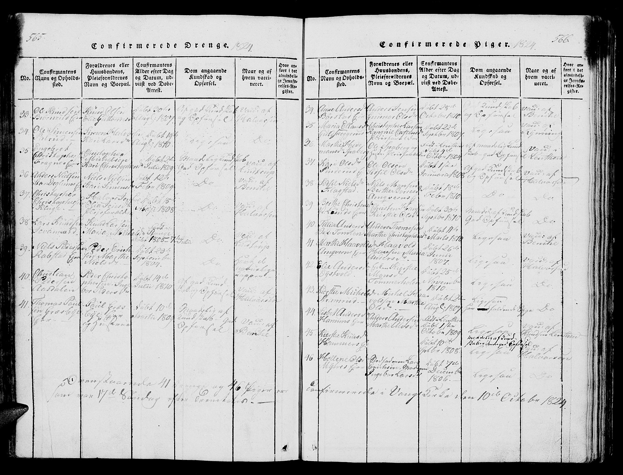 Vang prestekontor, Hedmark, SAH/PREST-008/H/Ha/Hab/L0004: Klokkerbok nr. 4, 1813-1827, s. 565-566