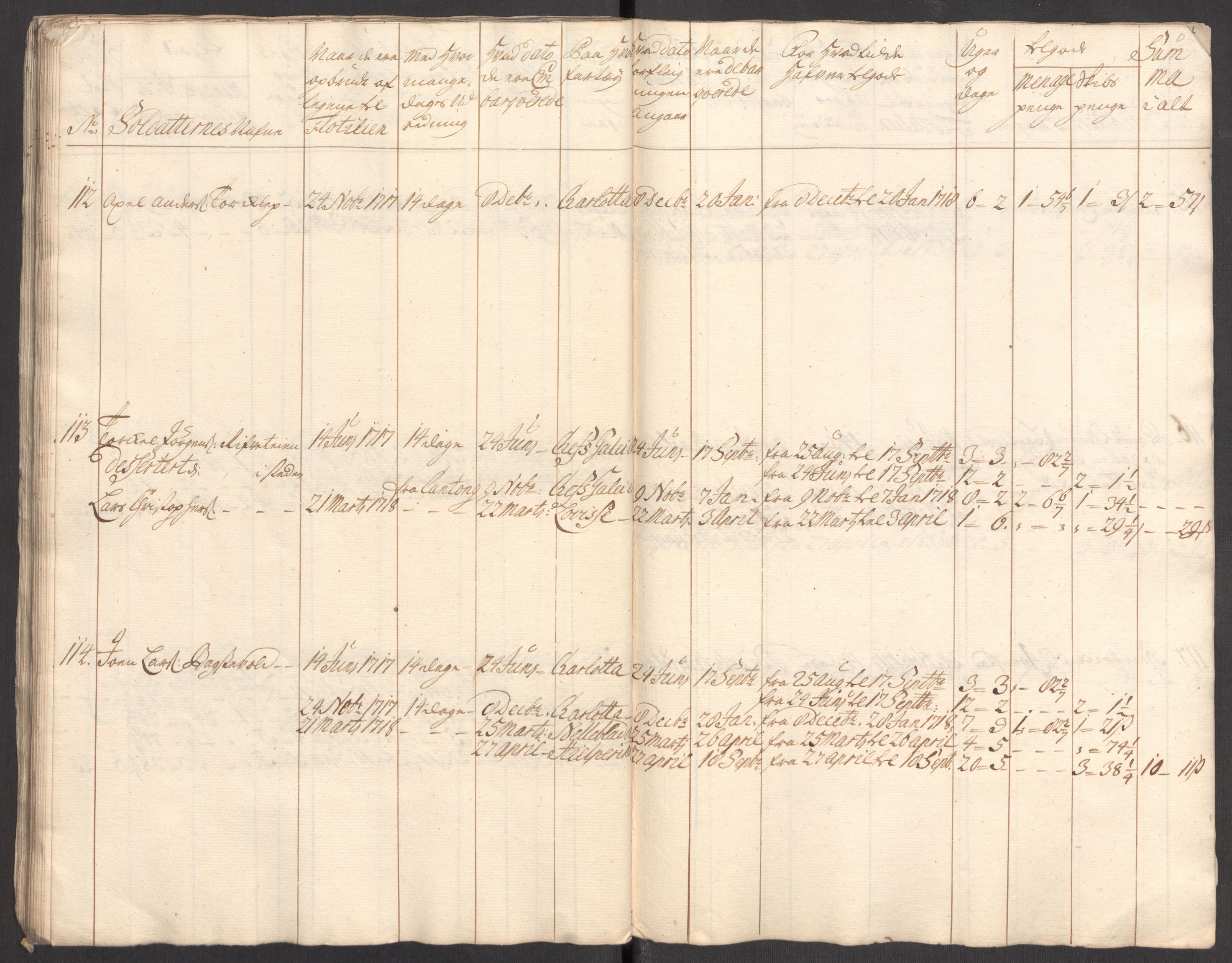 Kommanderende general (KG I) med Det norske krigsdirektorium, AV/RA-EA-5419/E/Eb/L0001: Ruller over noen kompanier som tjenestegjorde på flåten, 1712-1721, s. 423