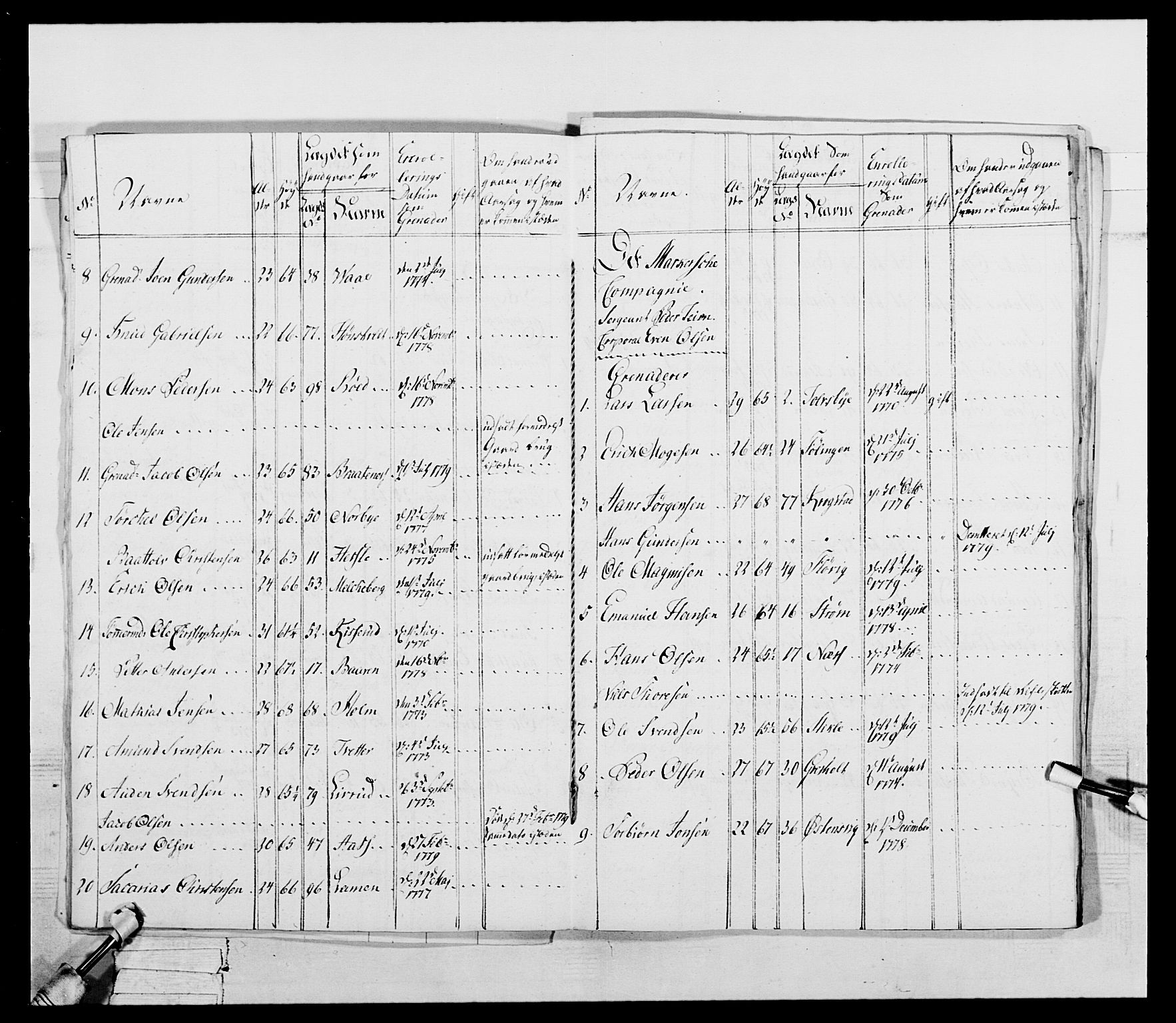 Generalitets- og kommissariatskollegiet, Det kongelige norske kommissariatskollegium, AV/RA-EA-5420/E/Eh/L0052: 1. Smålenske nasjonale infanteriregiment, 1774-1789, s. 107