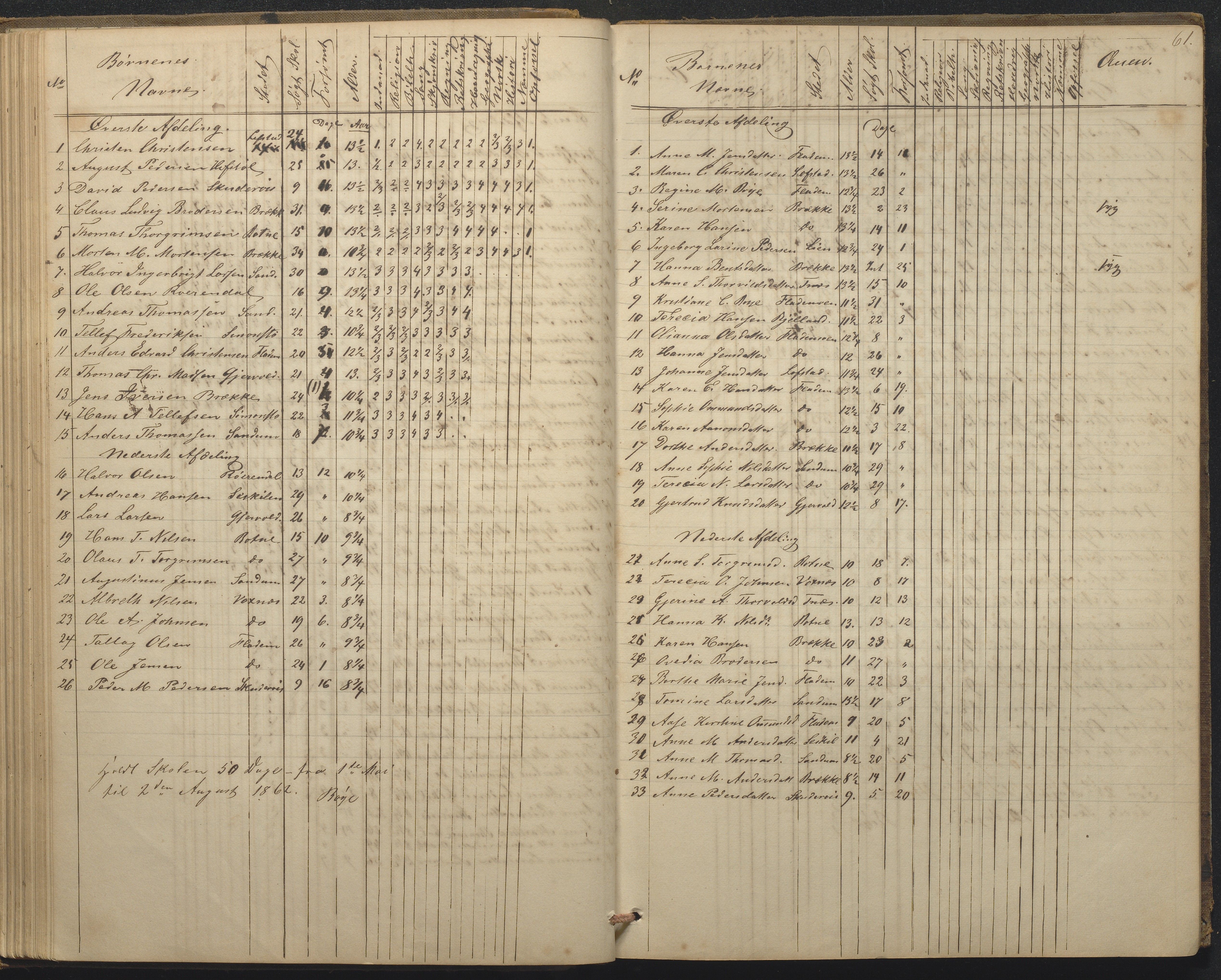 Tromøy kommune frem til 1971, AAKS/KA0921-PK/04/L0015: Flademoen - Karakterprotokoll, 1851-1890, s. 61