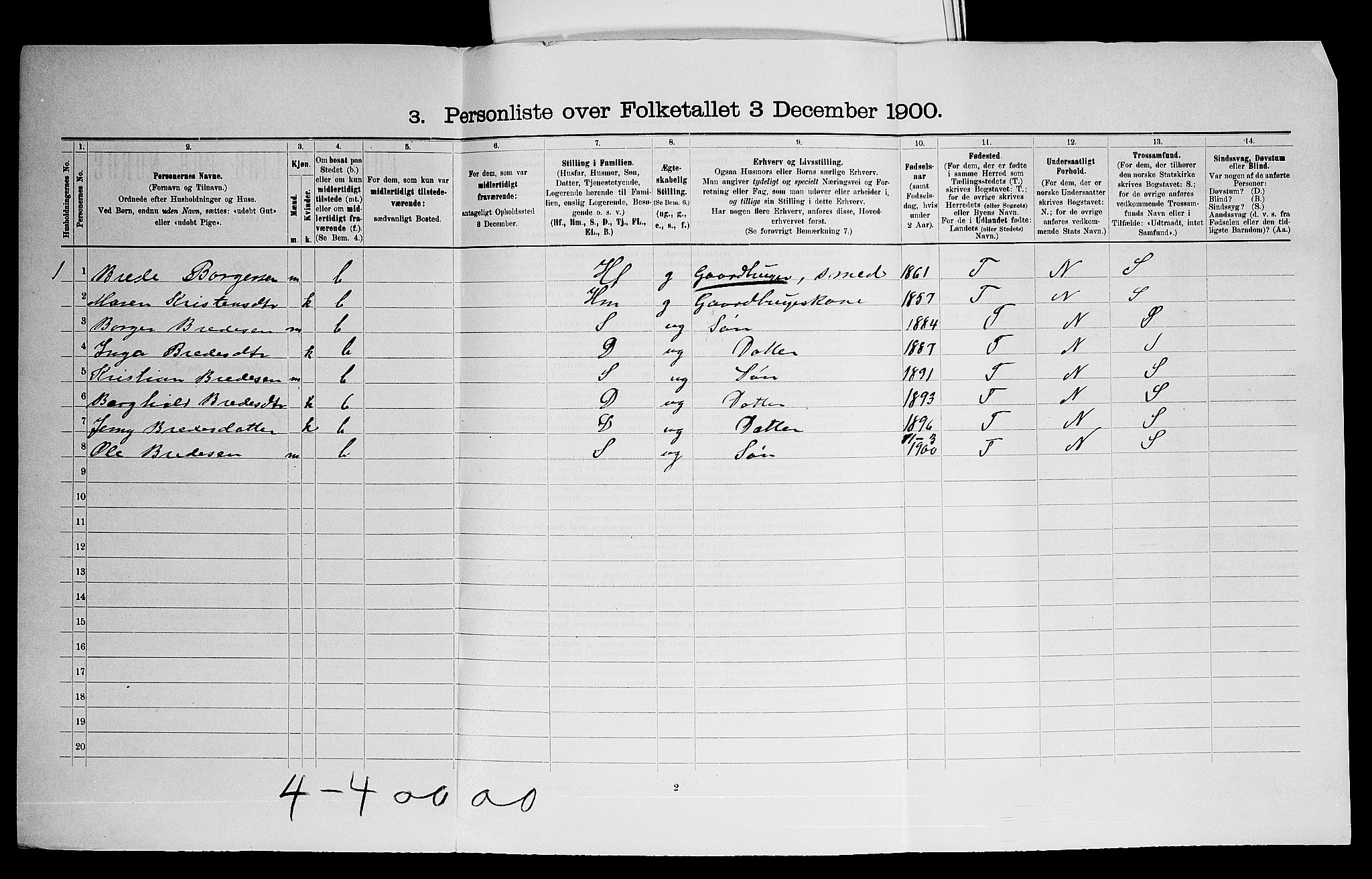 SAO, Folketelling 1900 for 0224 Aurskog herred, 1900