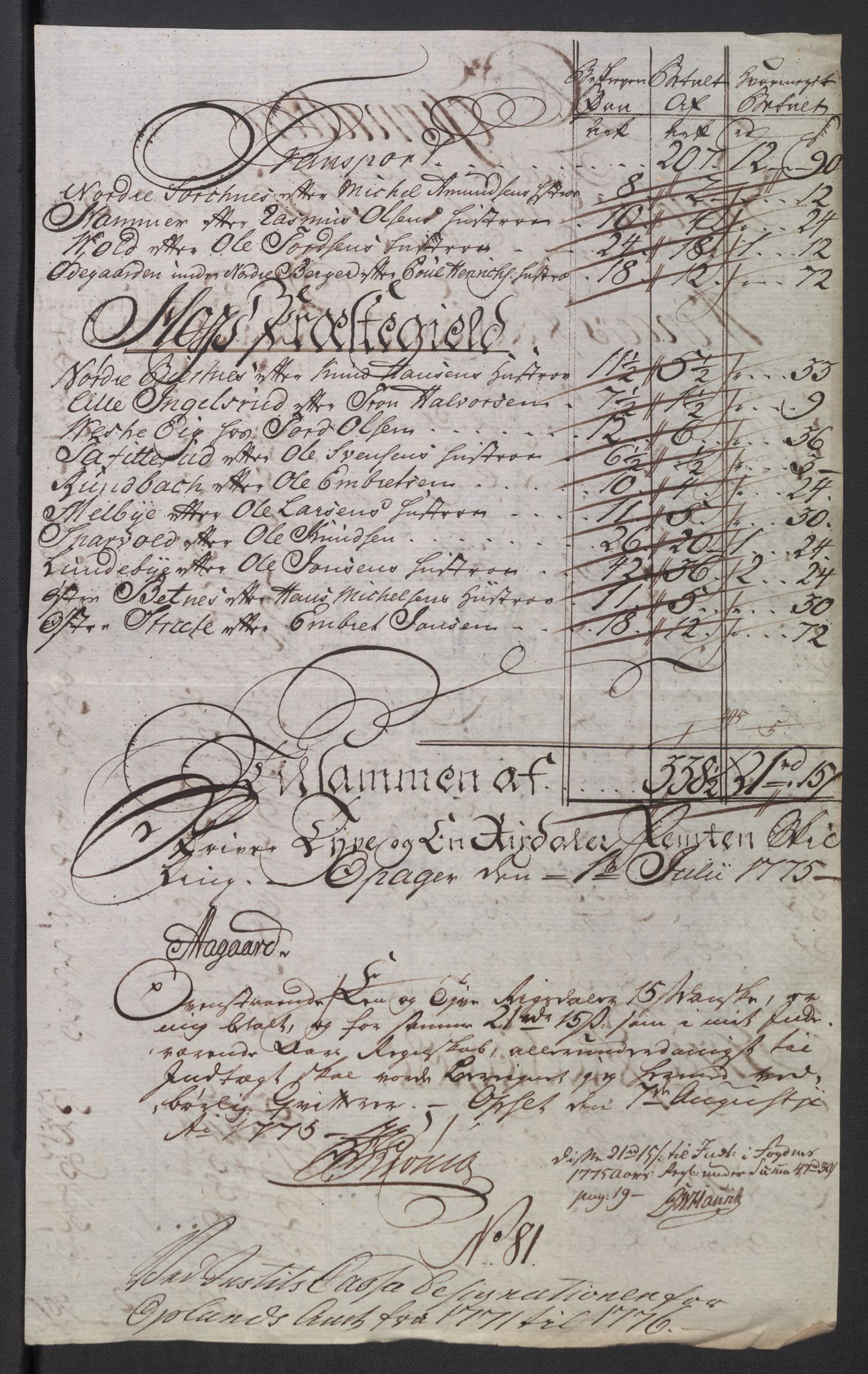 Rentekammeret inntil 1814, Reviderte regnskaper, Mindre regnskaper, RA/EA-4068/Rb/L0014: Opplands amt, 1771-1779, s. 273