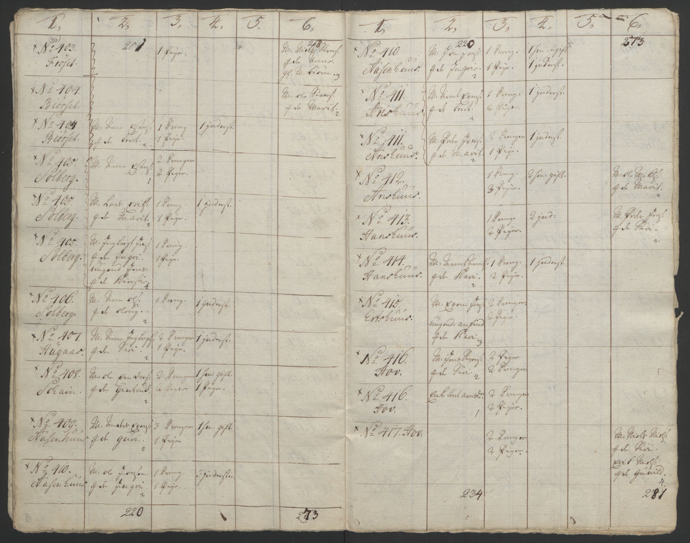 Rentekammeret inntil 1814, Realistisk ordnet avdeling, AV/RA-EA-4070/Ol/L0021: [Gg 10]: Ekstraskatten, 23.09.1762. Orkdal og Gauldal, 1762-1767, s. 781