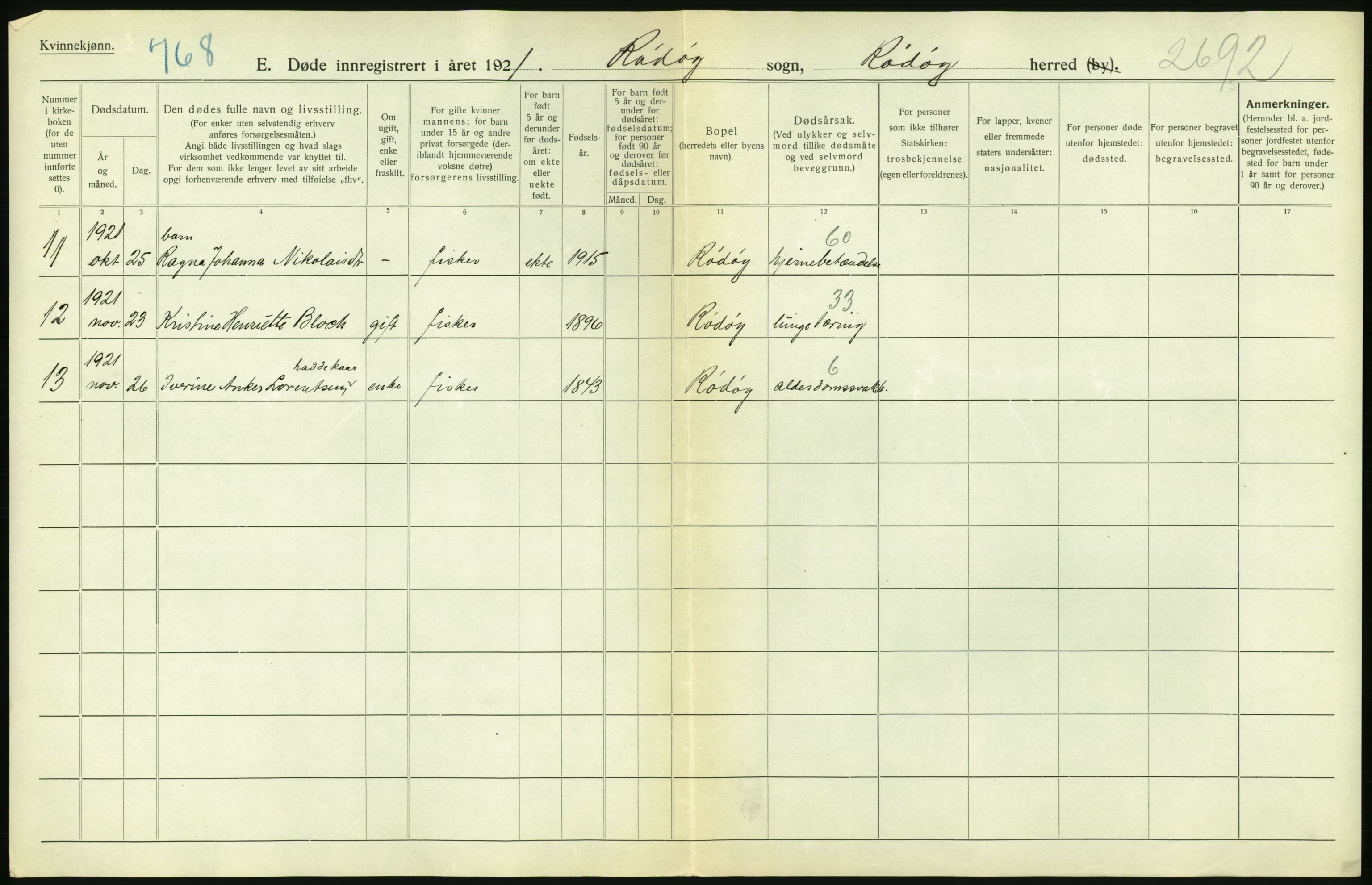 Statistisk sentralbyrå, Sosiodemografiske emner, Befolkning, RA/S-2228/D/Df/Dfc/Dfca/L0051: Nordland fylke: Døde. Bygder og byer., 1921