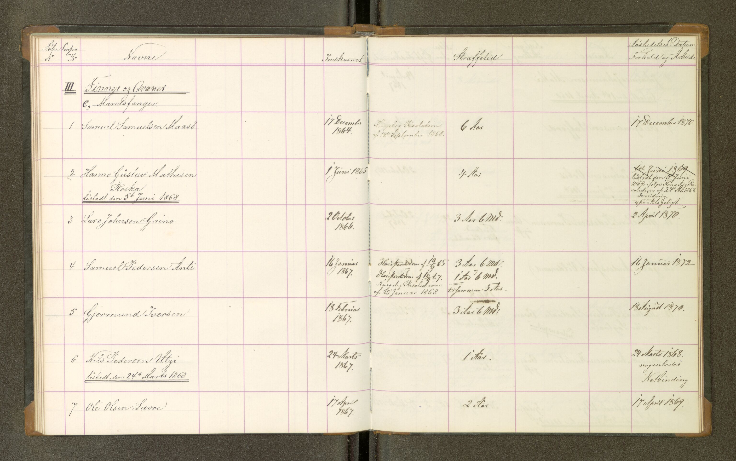 Trondheim tukthus, SAT/A-4619/05/65/L0024: 65.24 Fangeprotokoll, 1868