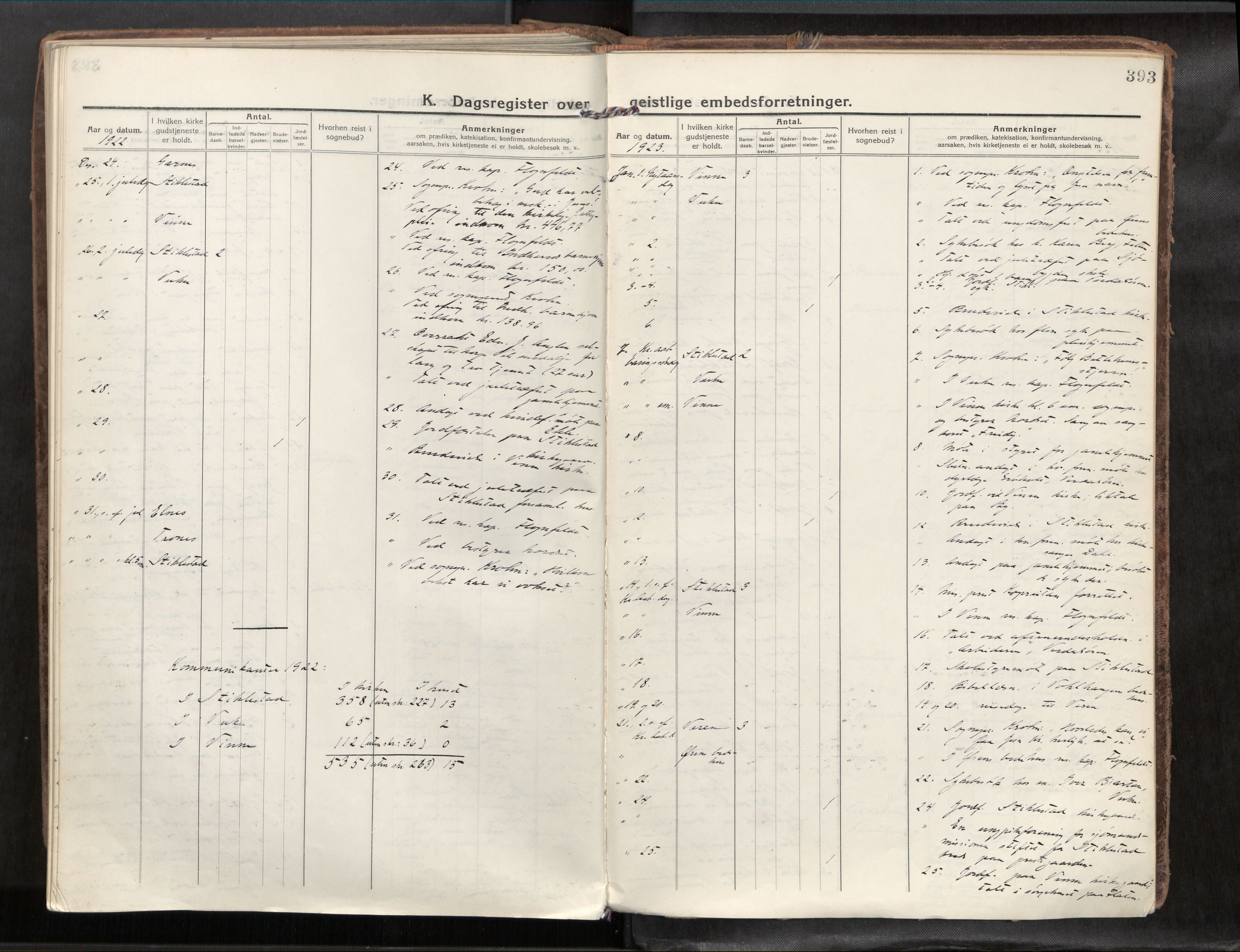 Verdal sokneprestkontor, SAT/A-1156/2/H/Haa/L0001: Ministerialbok nr. 1, 1917-1932, s. 393