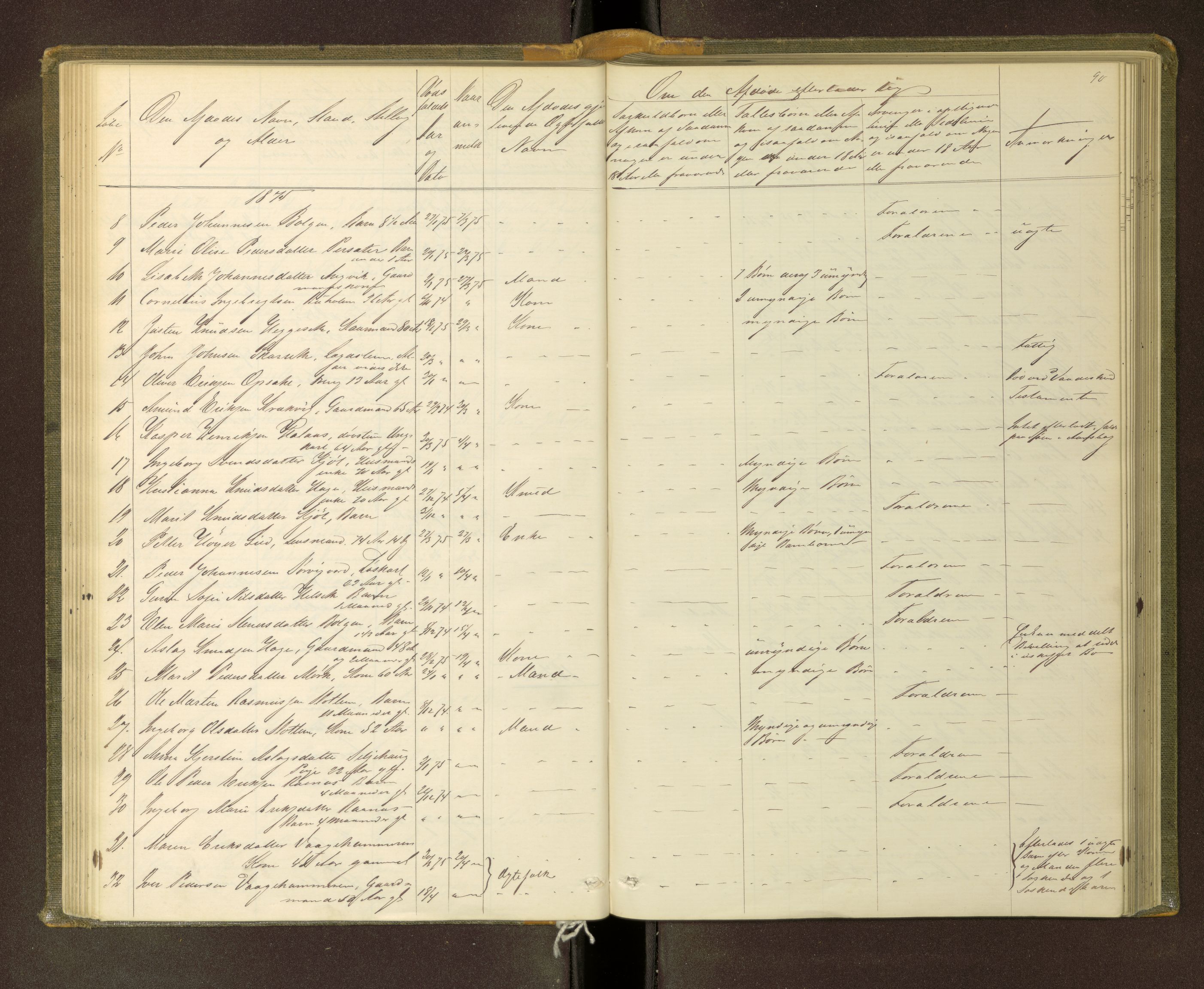 Nordmøre sorenskriveri, AV/SAT-A-4132/1/3/3L/L0002: Dødsfallsprotokoll, 1873-1883, s. 90