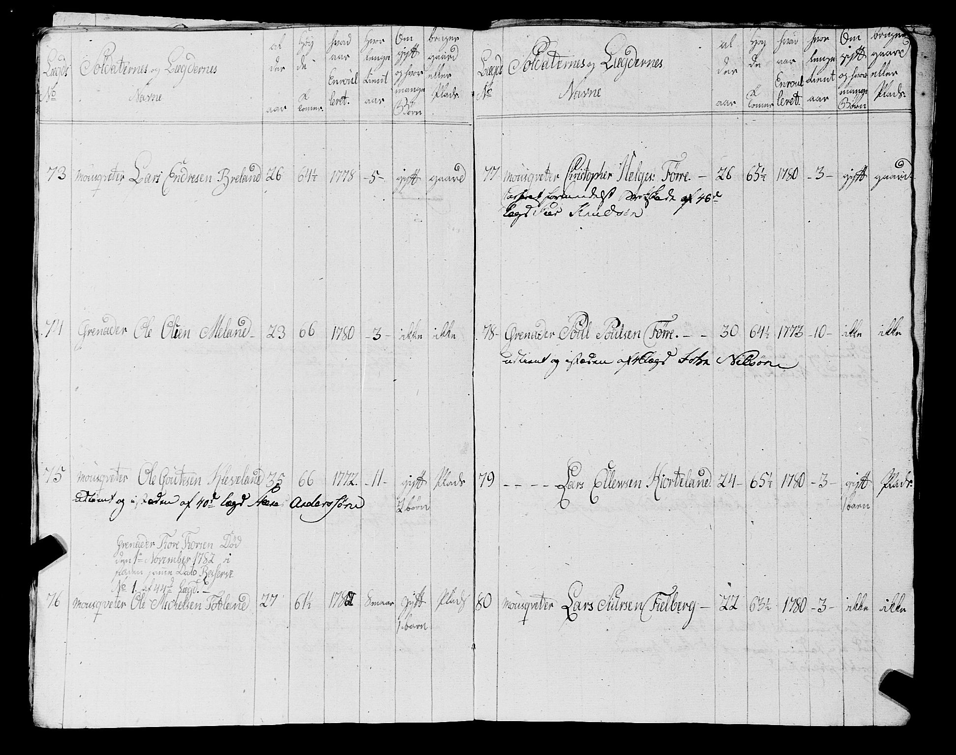 Fylkesmannen i Rogaland, AV/SAST-A-101928/99/3/325/325CA, 1655-1832, s. 5869