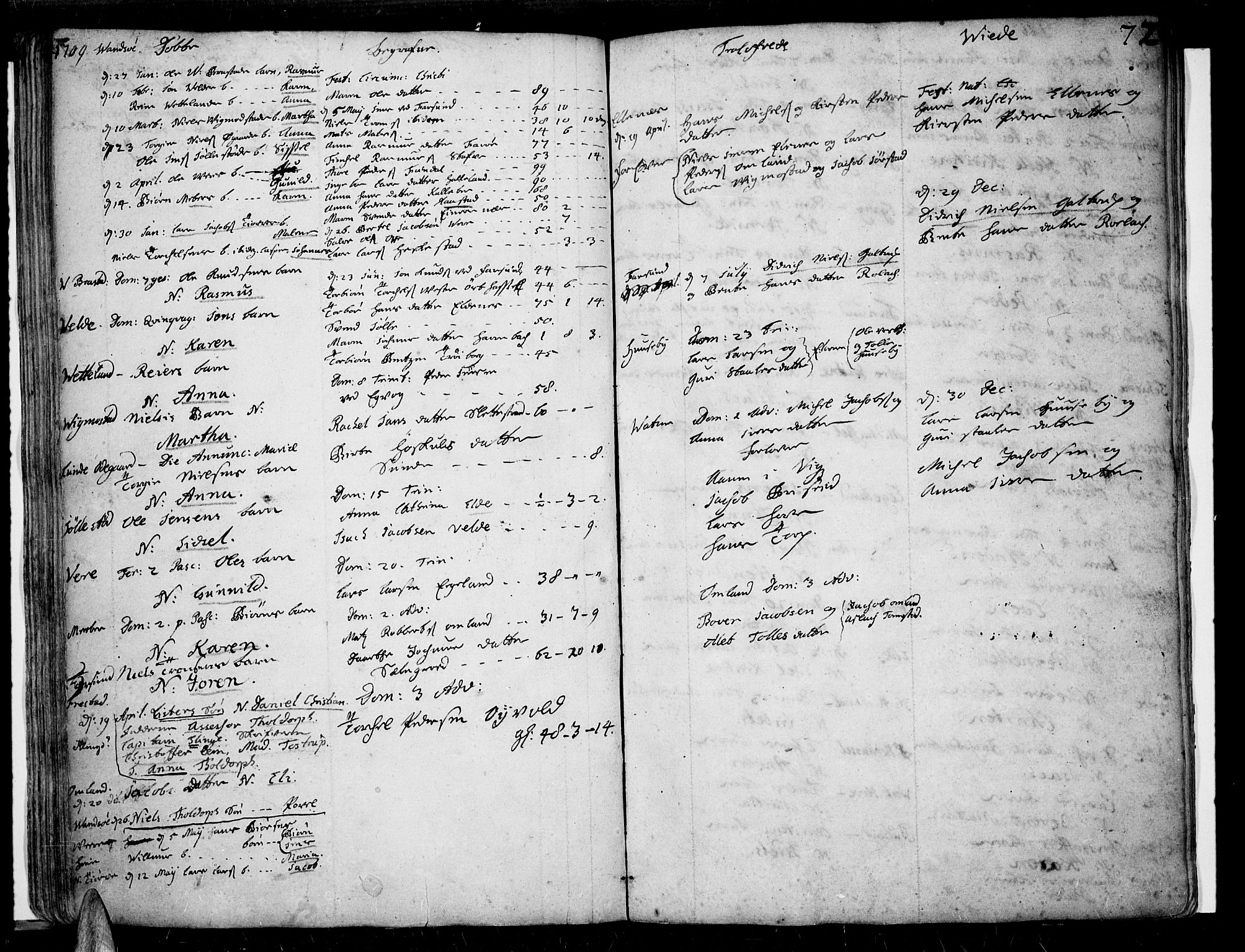 Lista sokneprestkontor, AV/SAK-1111-0027/F/Fa/L0001: Ministerialbok nr. A 1 /1, 1691-1715, s. 72