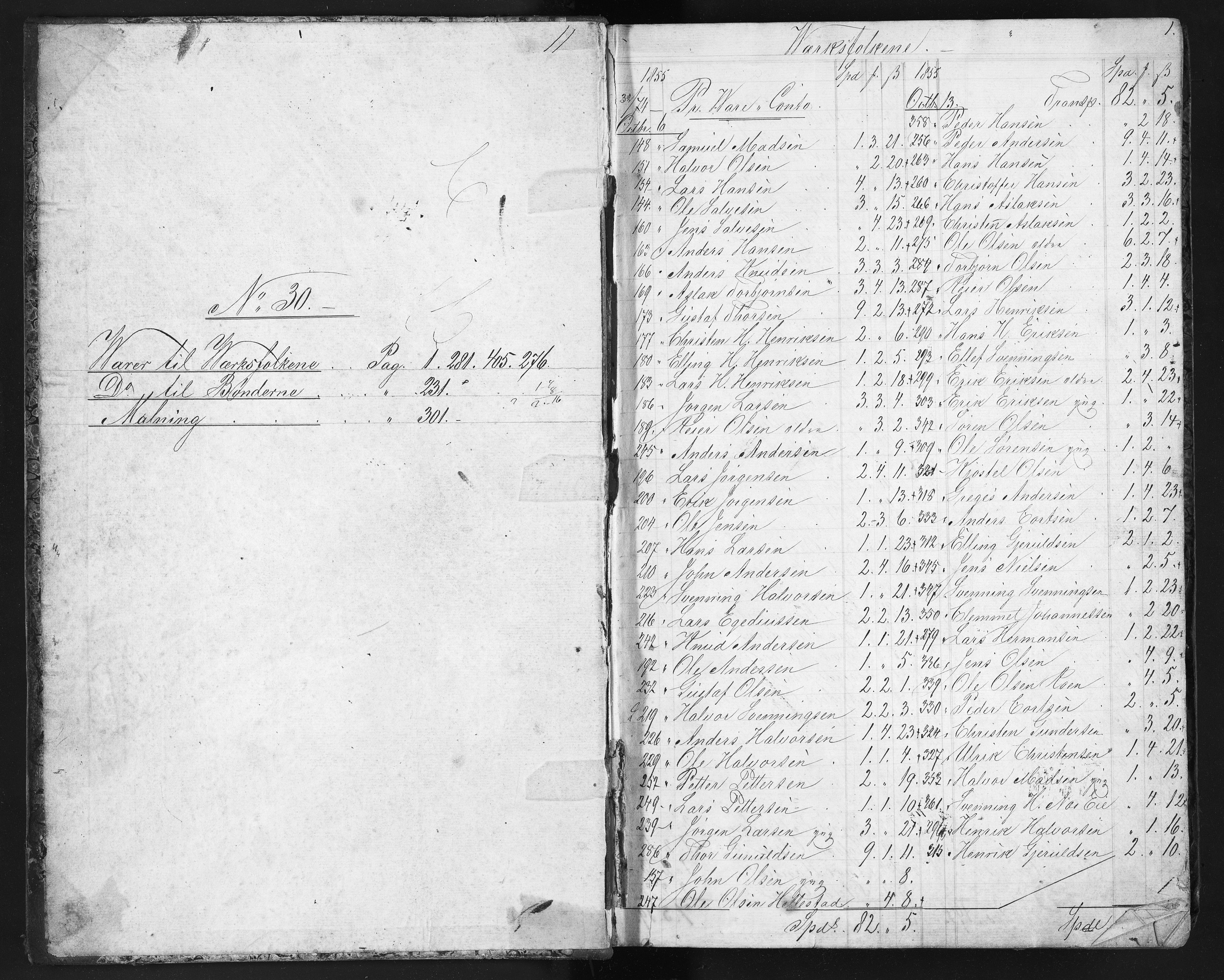 Næs Jernverk, NESJ/NJM-004/12/L0006: Journal, varer til verksfolk/bønder, 1855-1856