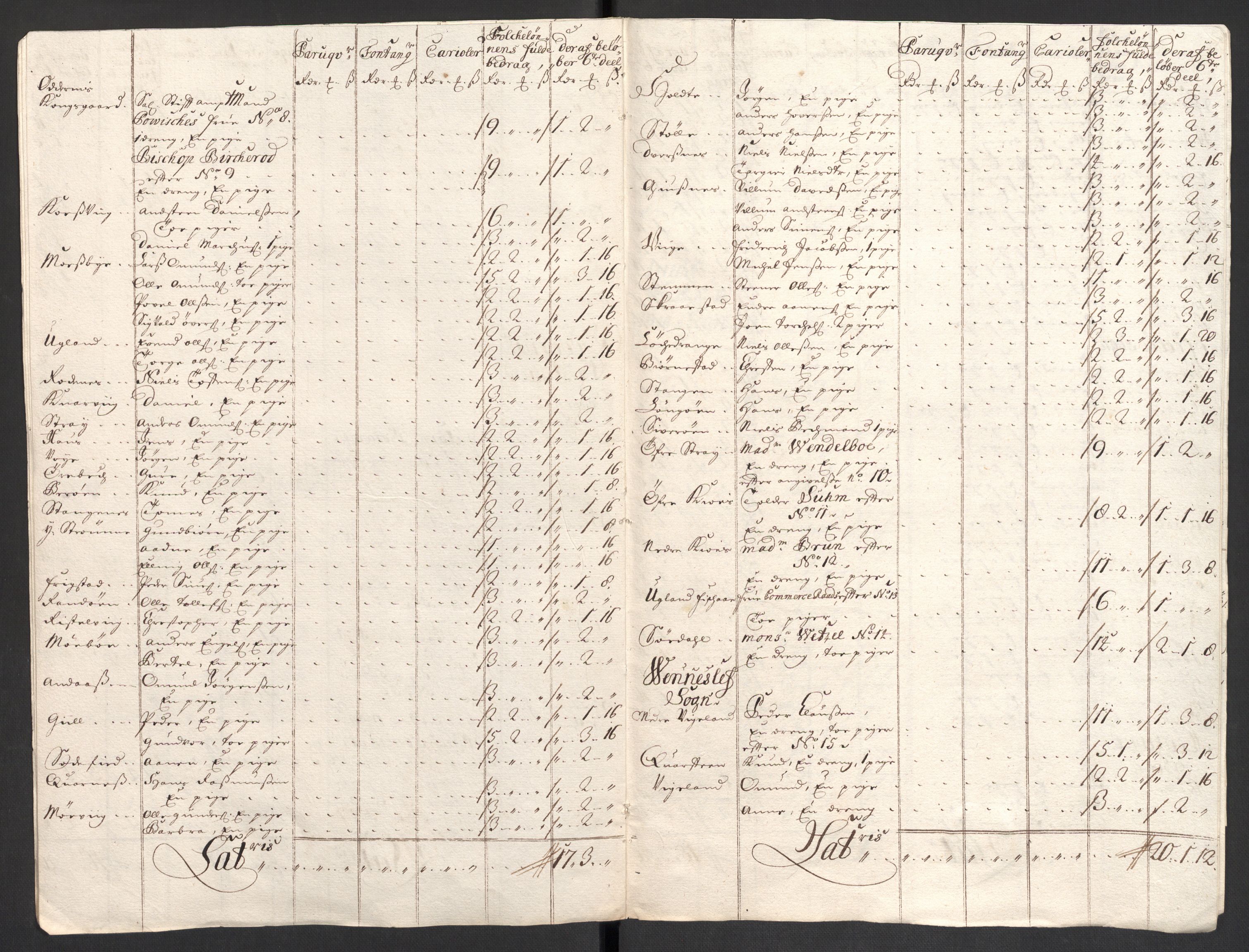 Rentekammeret inntil 1814, Reviderte regnskaper, Fogderegnskap, RA/EA-4092/R43/L2554: Fogderegnskap Lista og Mandal, 1711, s. 454